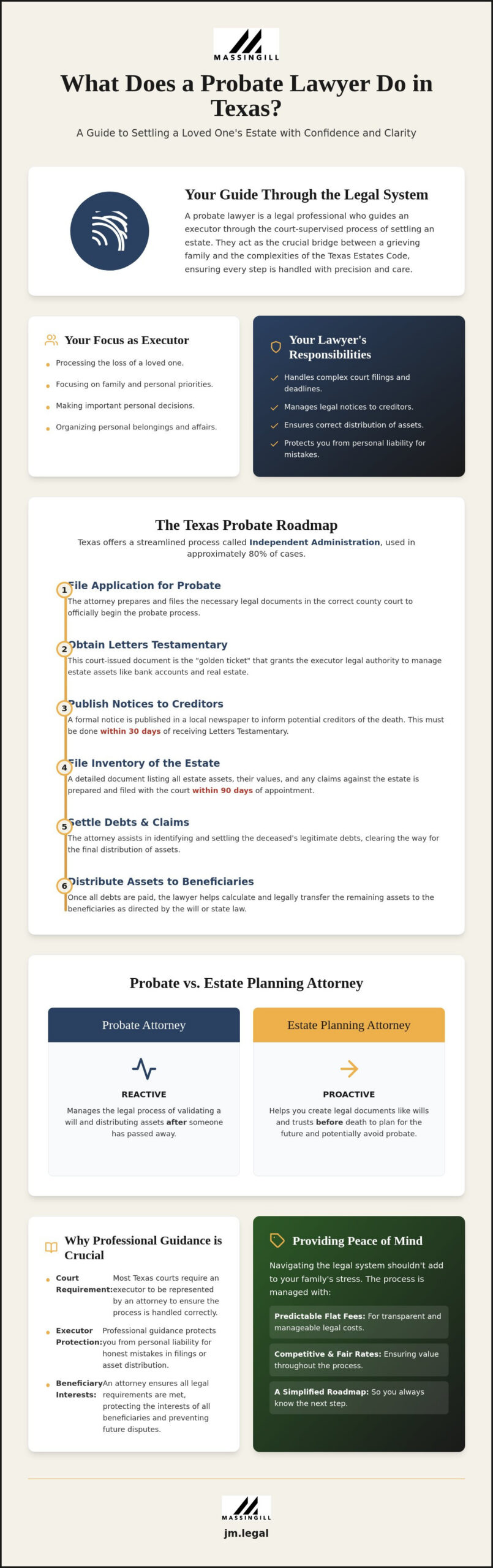 What Does a Probate Lawyer Do? A Simple Guide for Texas Families