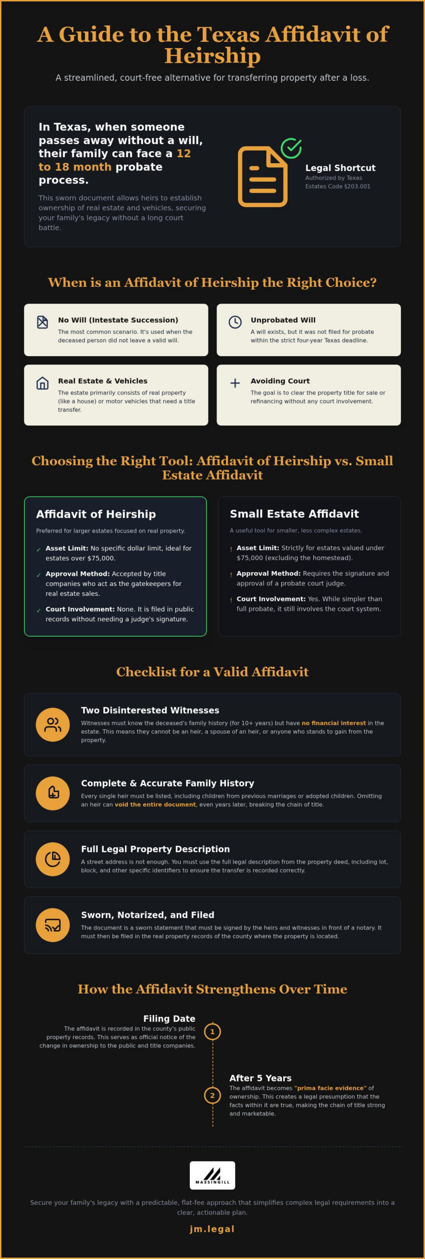 Affidavit of Heirship Texas: A Simple Guide to Transferring Property Without Probate (2026)
