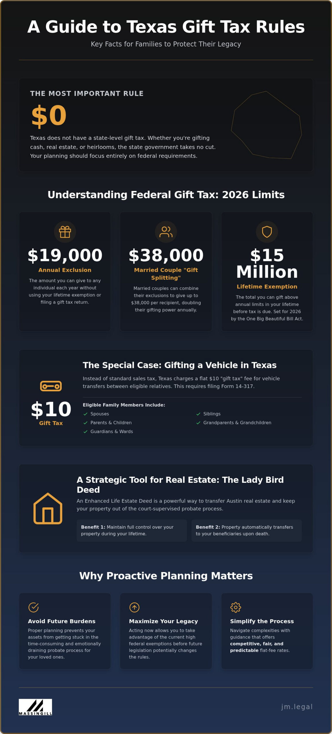 Texas Gift Tax Rules: What Austin Families Need to Know for 2026