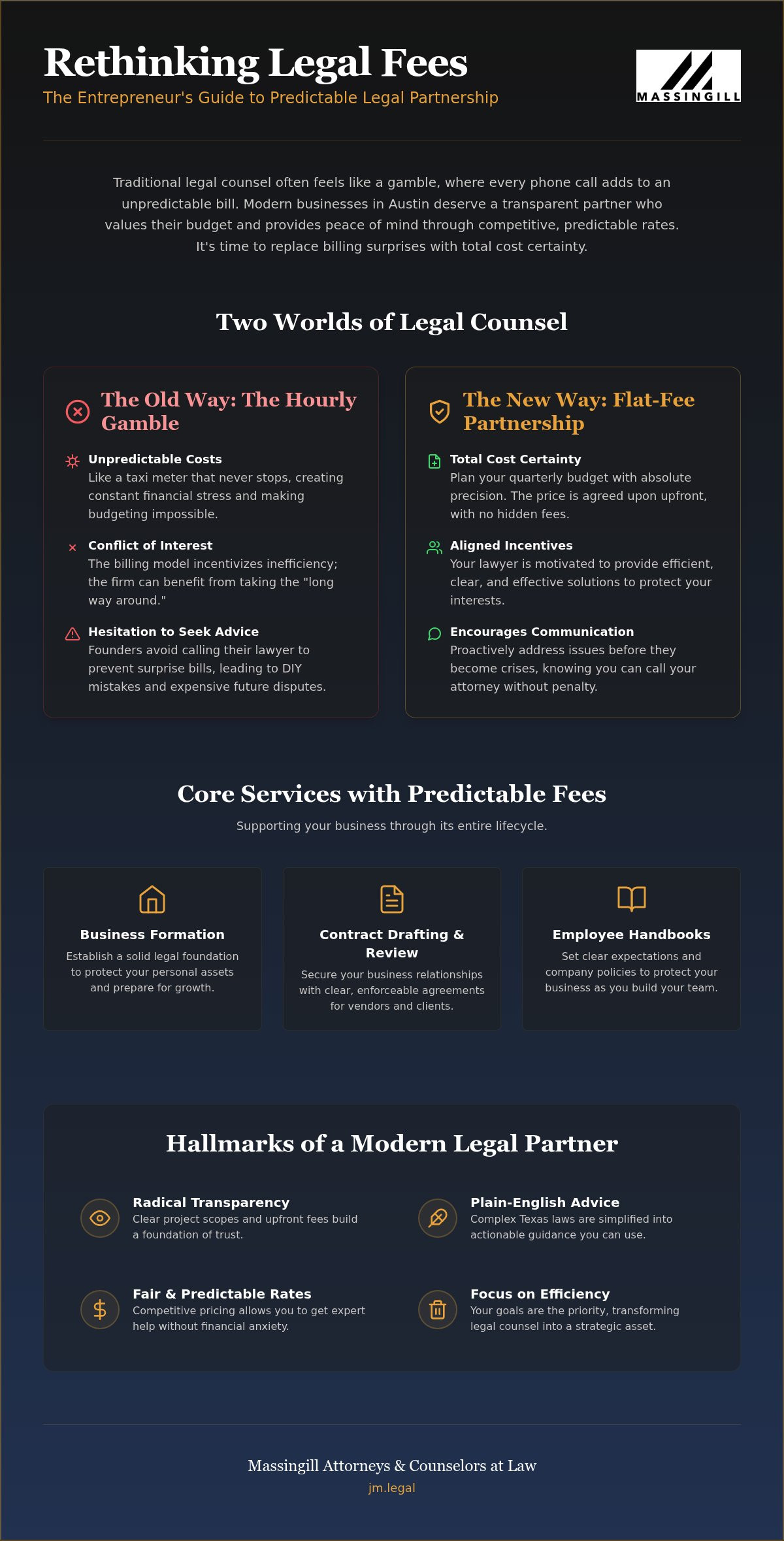 Flat Fee Business Lawyer Austin: Predictable Legal Support for Your Company