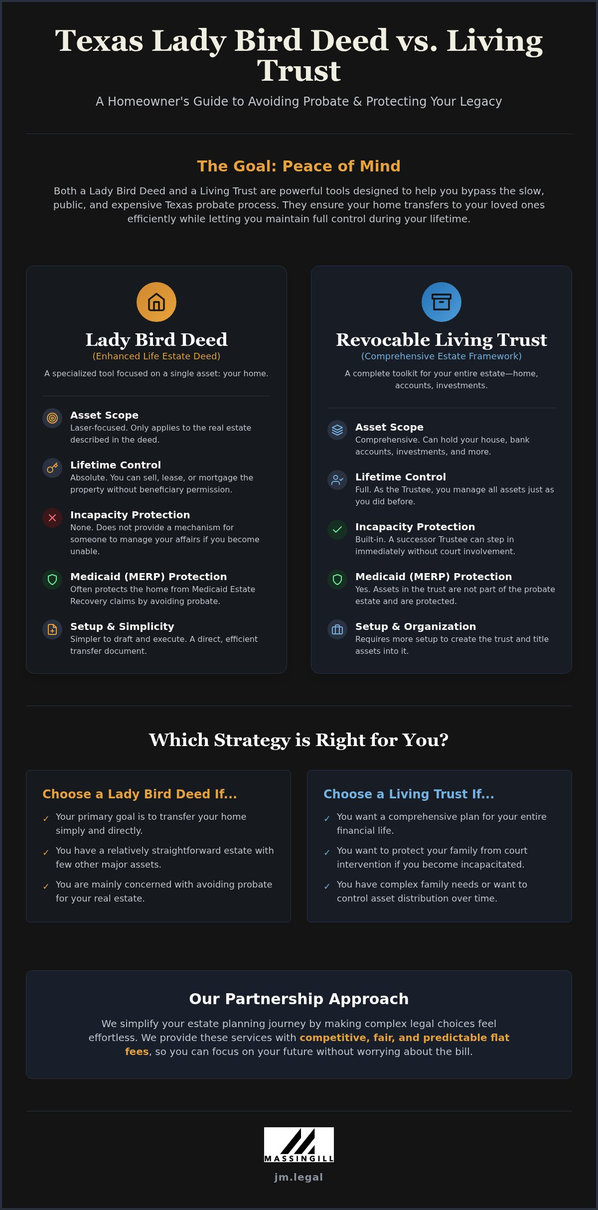 Texas Lady Bird Deed vs. Trust: Which Is Right for Your Estate Plan?