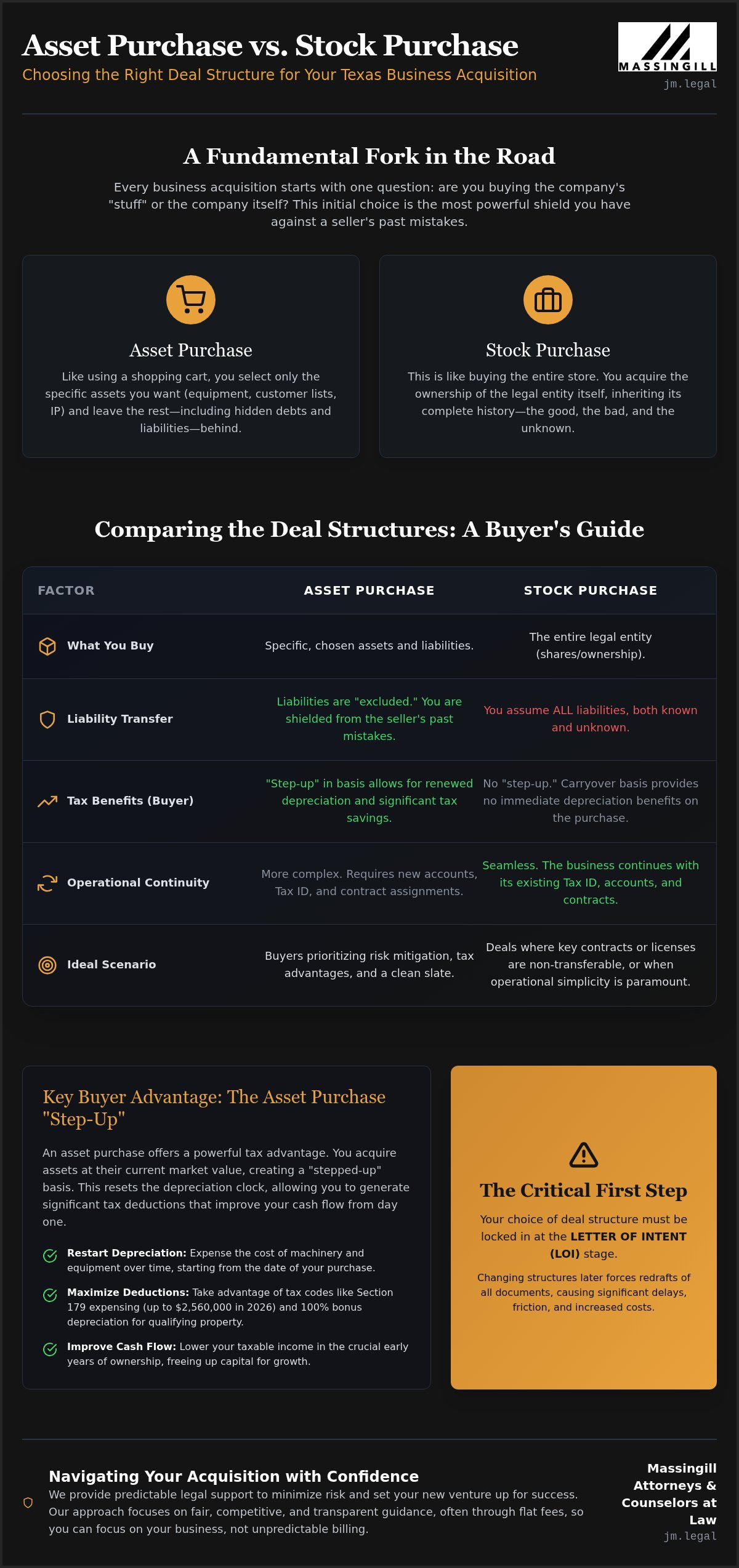 Asset vs Stock Purchase: Guide for Texas Business Owners