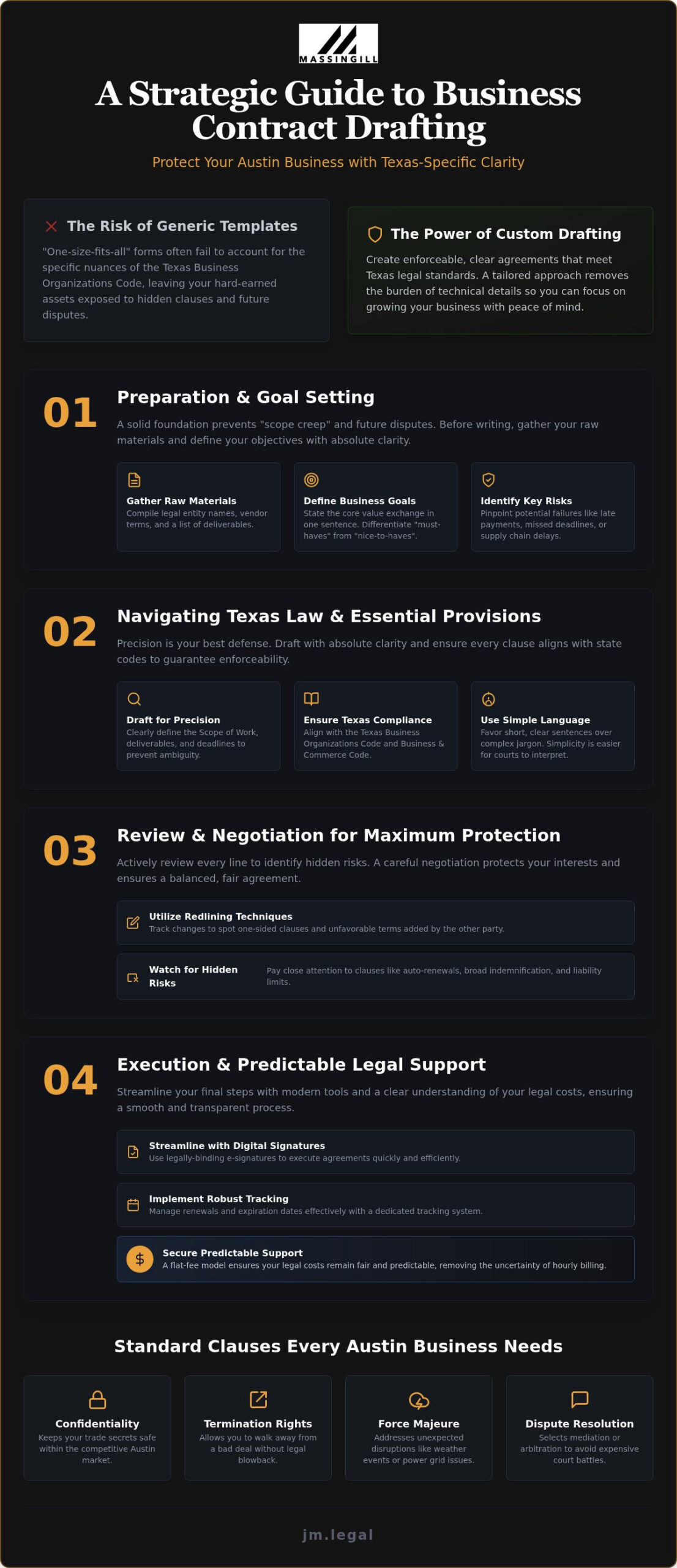 Business Contract Drafting in Austin: A Step-by-Step Guide to Protecting Your Company