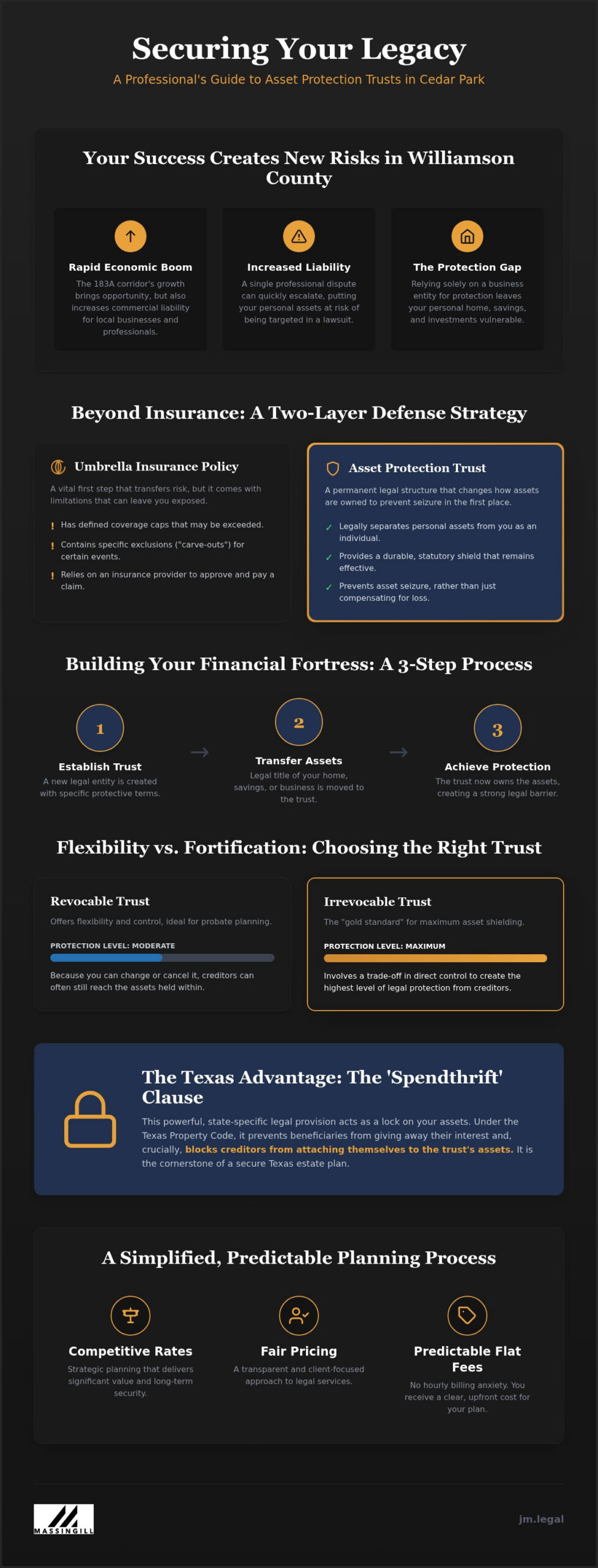 Cedar Park Asset Protection Trust: A Guide to Safeguarding Your Texas Legacy