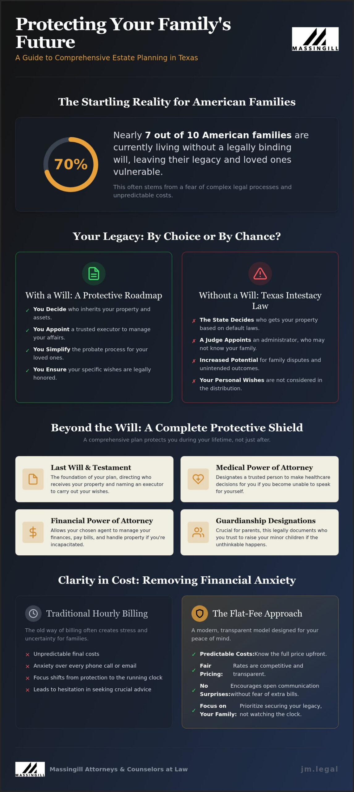 Cedar Park Will Attorney: How to Choose the Right Legal Partner for Your Family