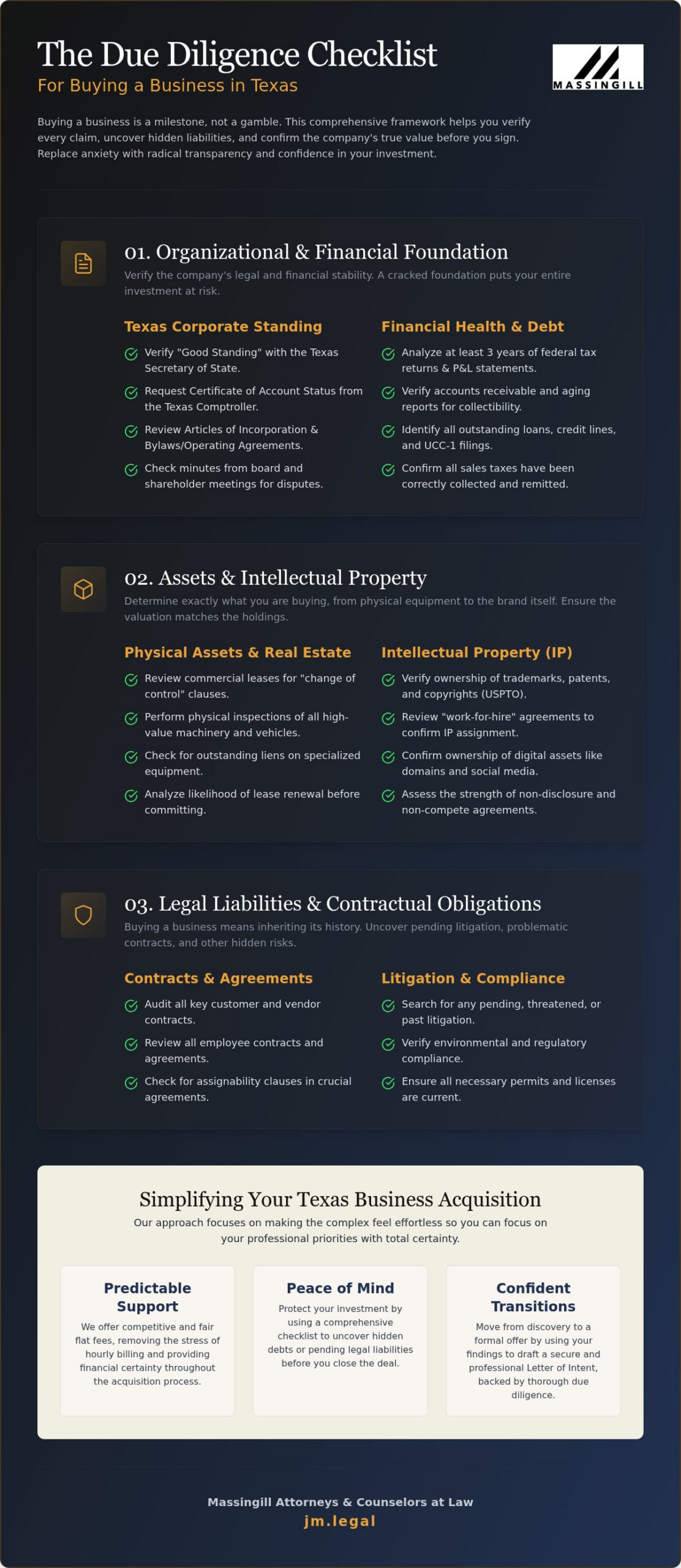 Due Diligence Checklist for Buying a Texas Business