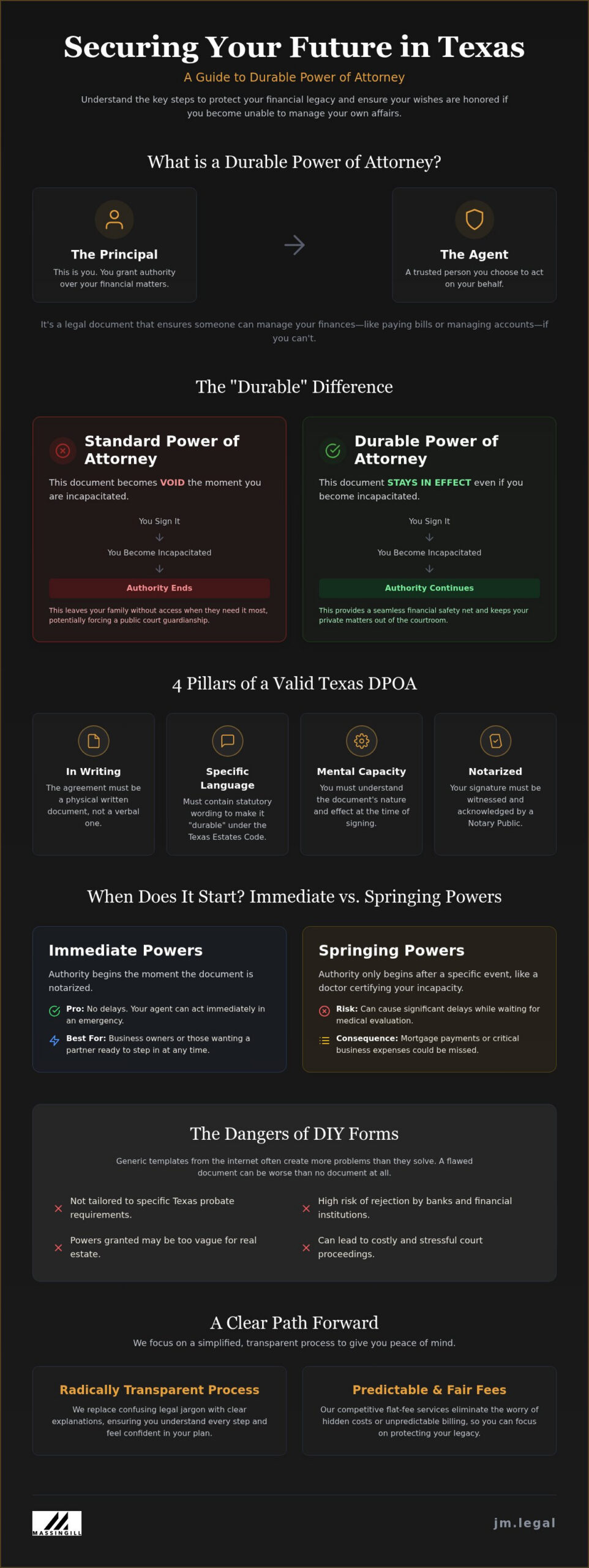 Durable Power of Attorney Texas: A Simple Guide to Protecting Your Assets