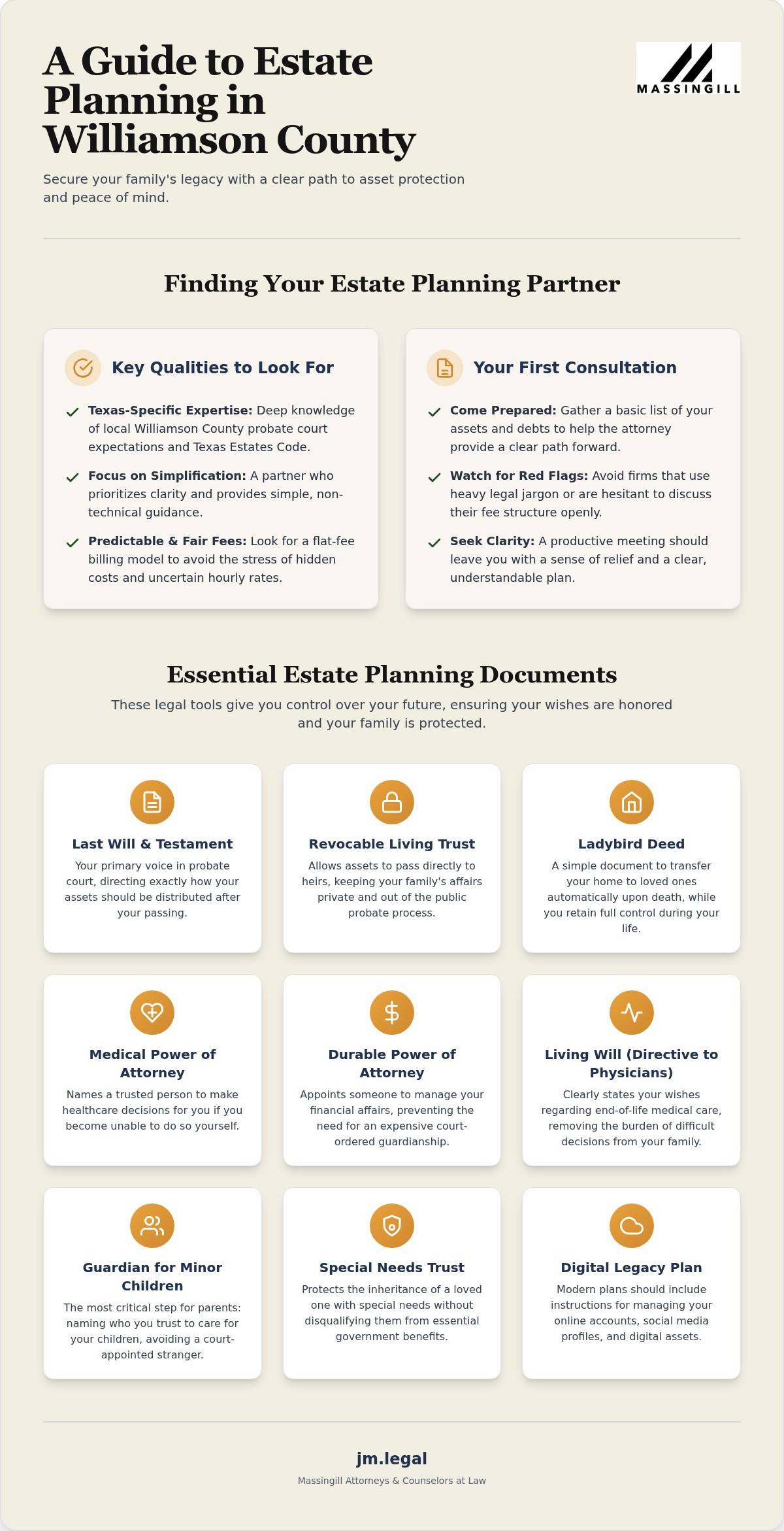 Estate Planning Lawyer Williamson County: Referral Guide & Local Resources