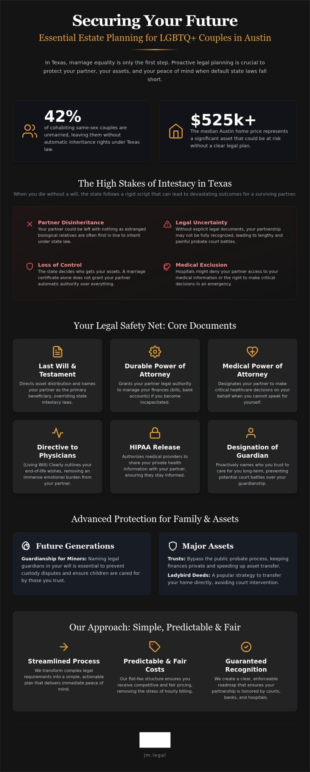 Estate Planning for Austin LGBTQ Couples: 2026 Guide