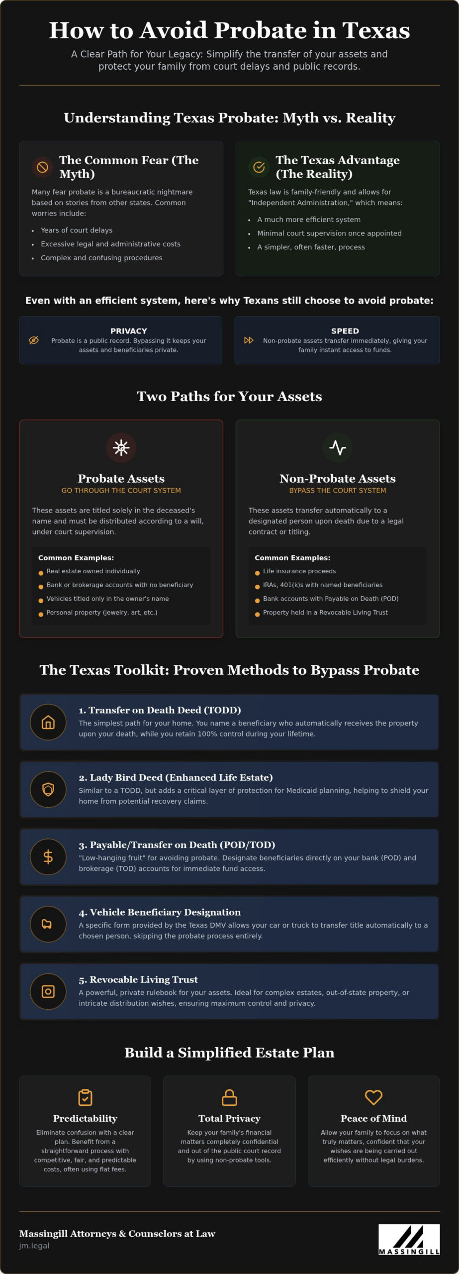 How to Avoid Probate in Texas: Guide for Austin Families