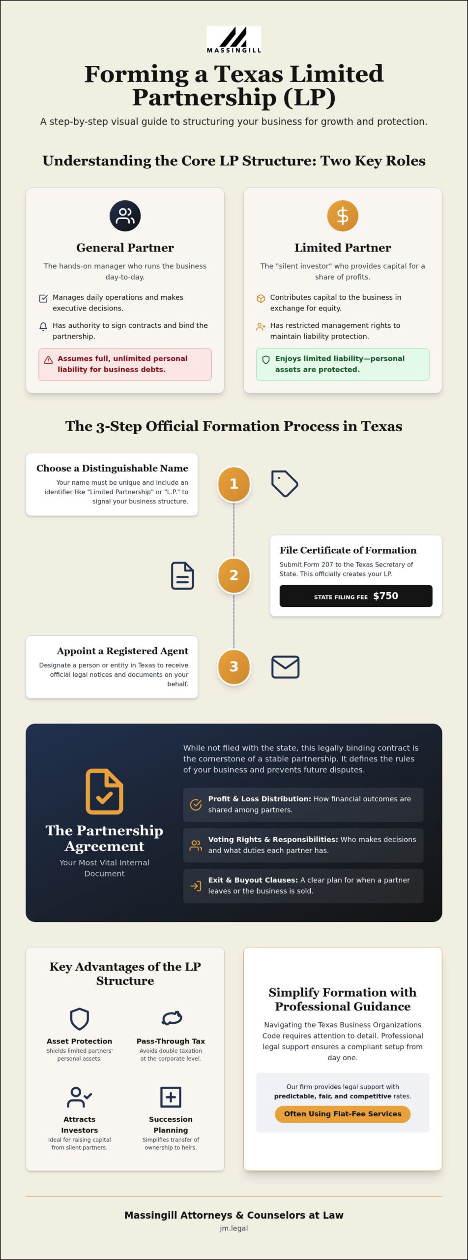 How to Form a Limited Partnership in Texas: A Step-by-Step Legal Guide