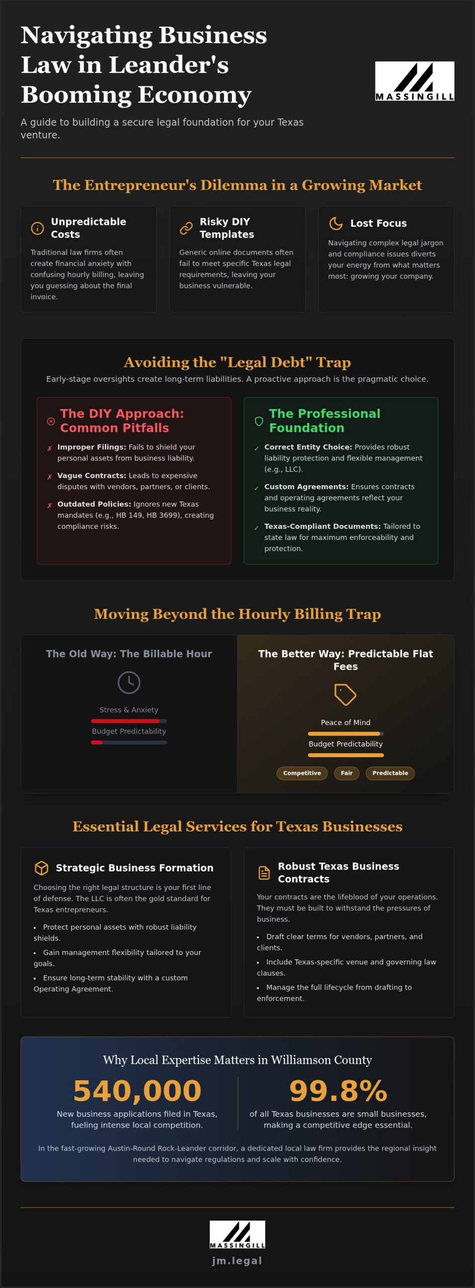 Leander Business Law Firm: Simplified, Flat-Fee Legal Counsel for Your Company