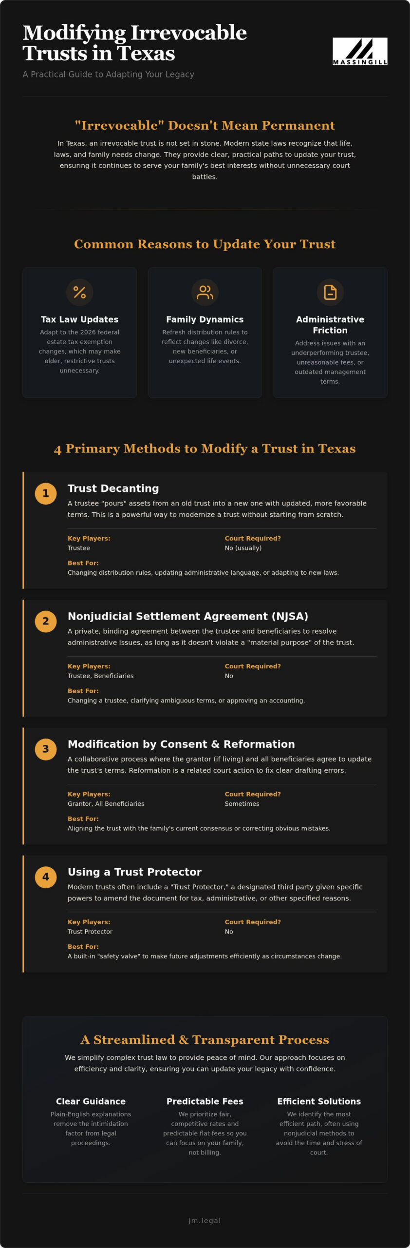 Modifying an Irrevocable Trust: A Guide for Texas Families