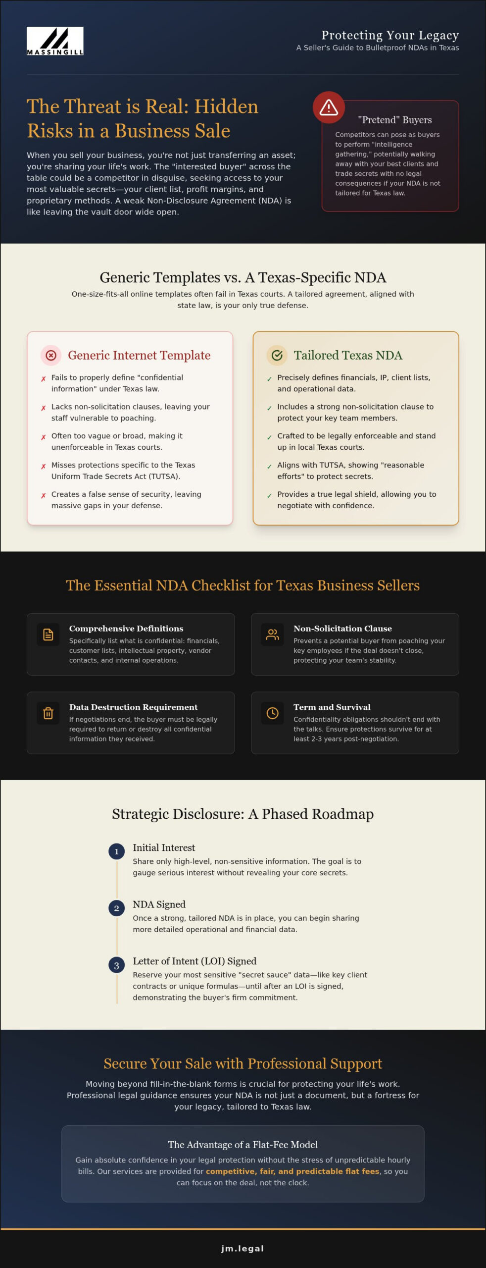 Non-Disclosure Agreement for Business Sale: Your Essential Protection Checklist