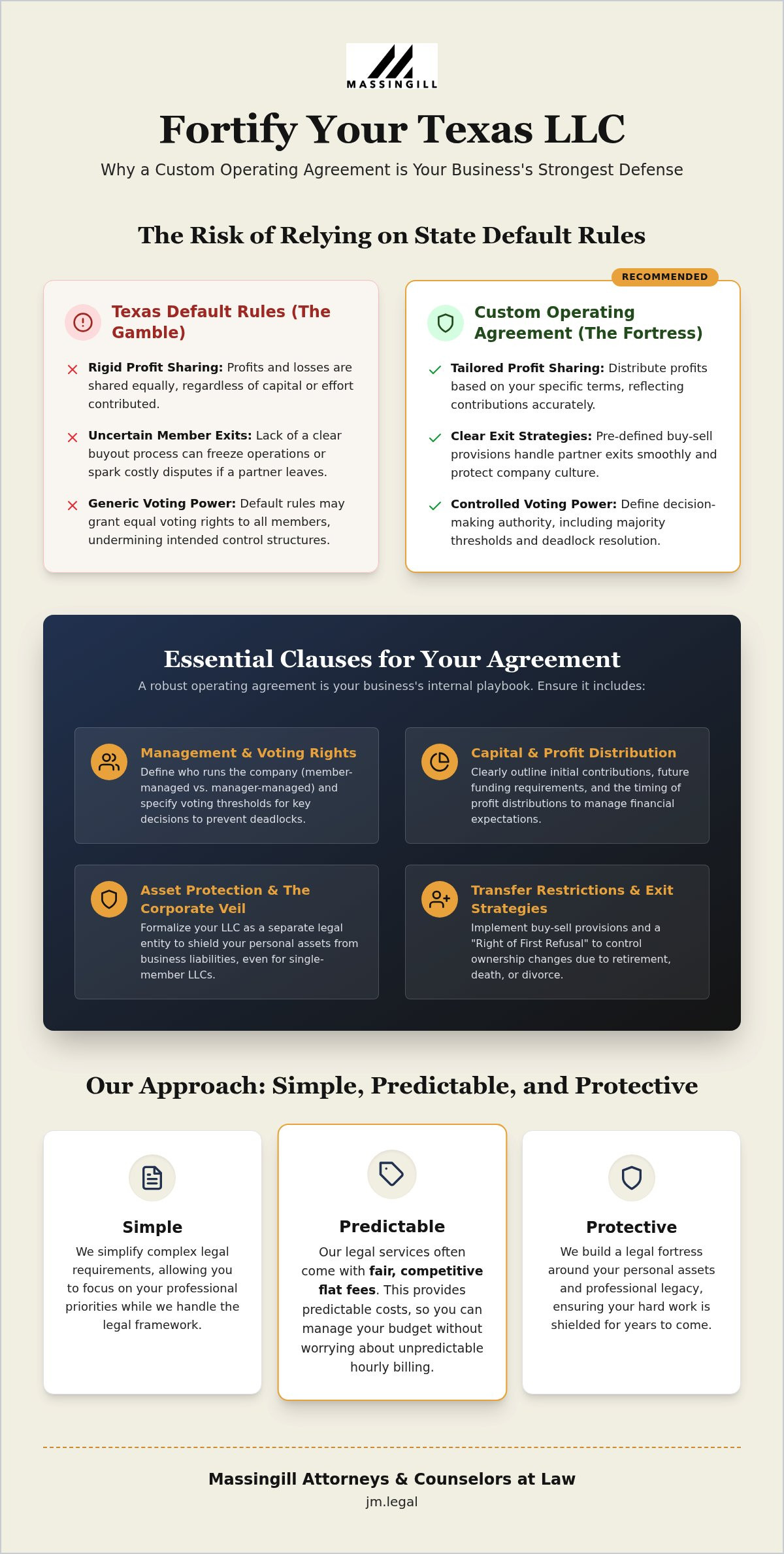 Texas LLC Operating Agreement Lawyer: A Buying Guide