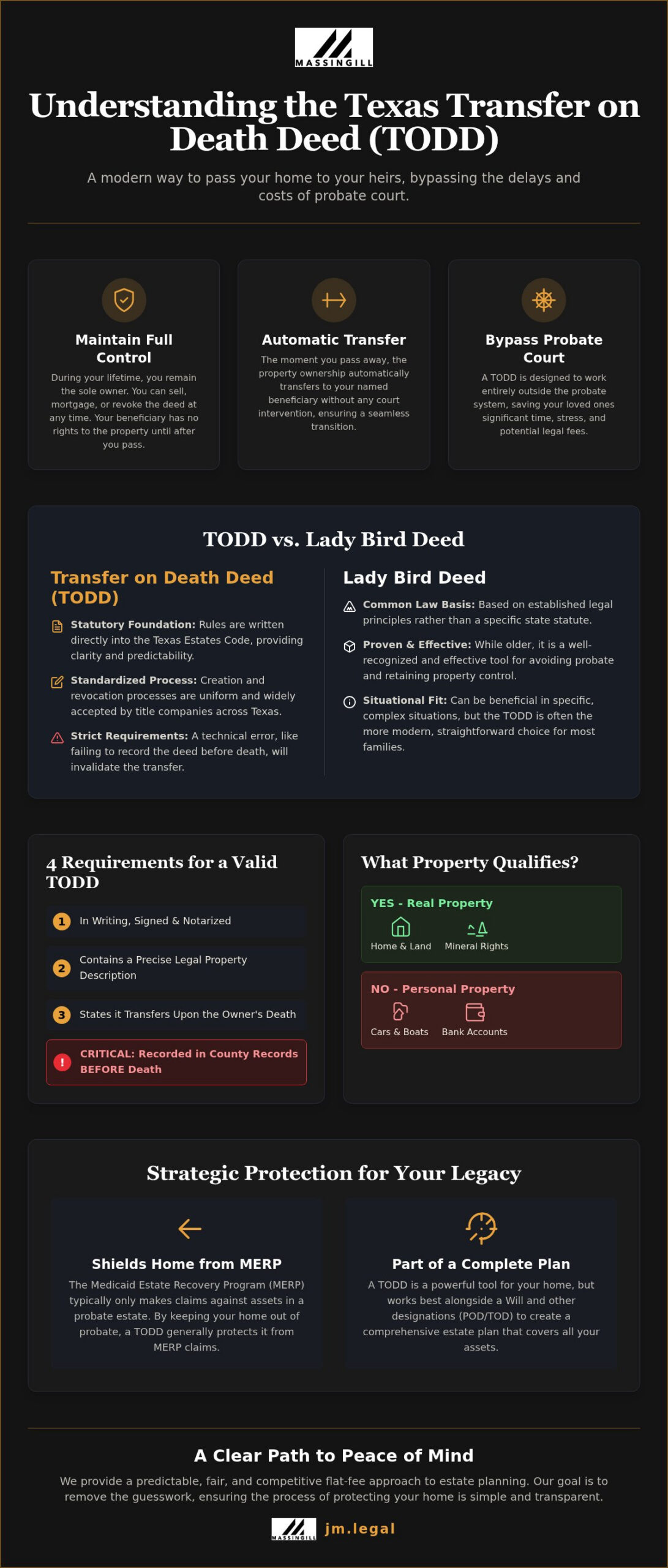 Transfer on Death Deed Texas: A Simplified Guide to Avoiding Probate