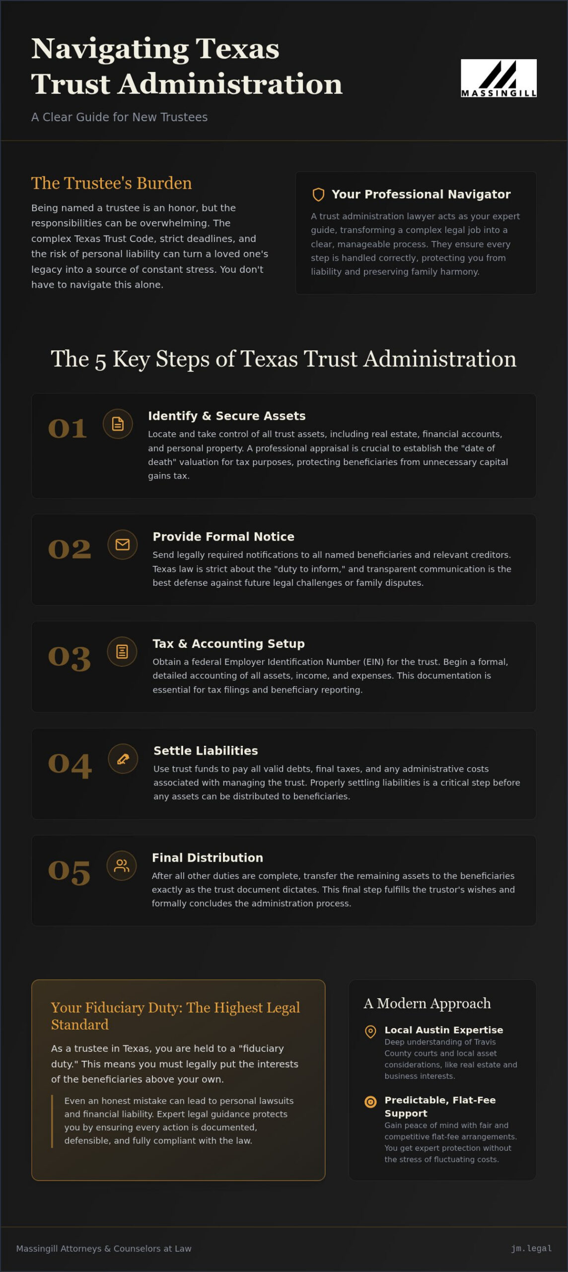 Trust Administration Lawyer Austin: Simplifying the Trustee’s Legal Burden
