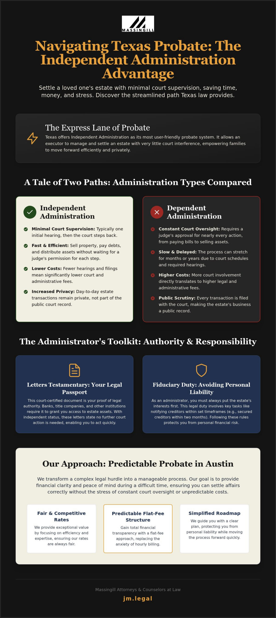 Independent Administration of Estate Texas Lawyer: Simplifying Probate in Austin