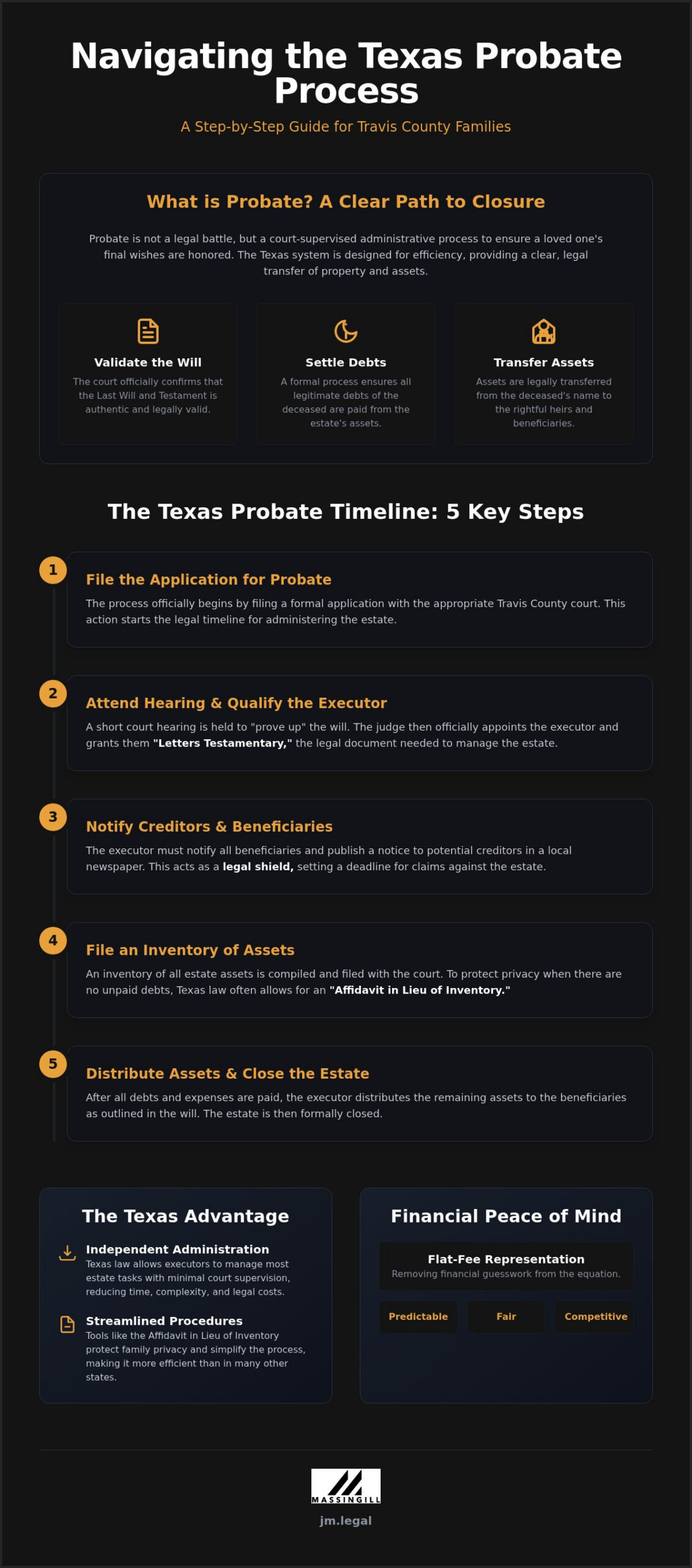 Probate Attorney Austin: Navigating Texas Estate Law with Predictable Support