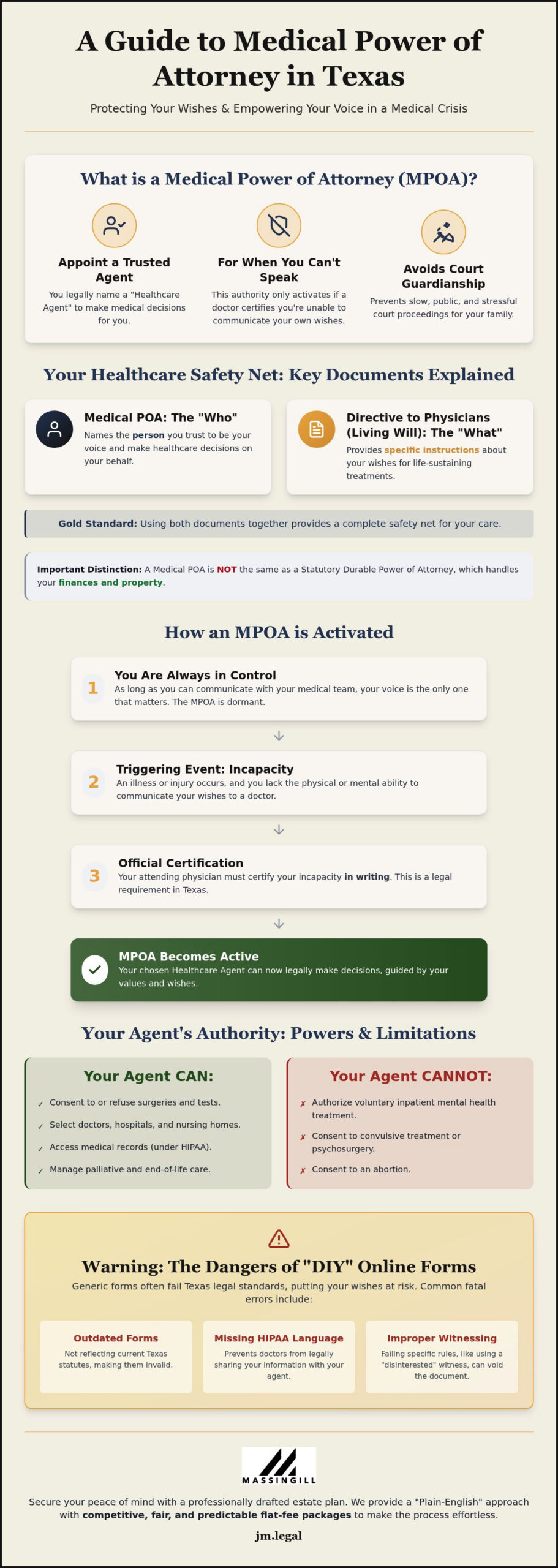 Texas Medical Power of Attorney: Guide for Austin Families