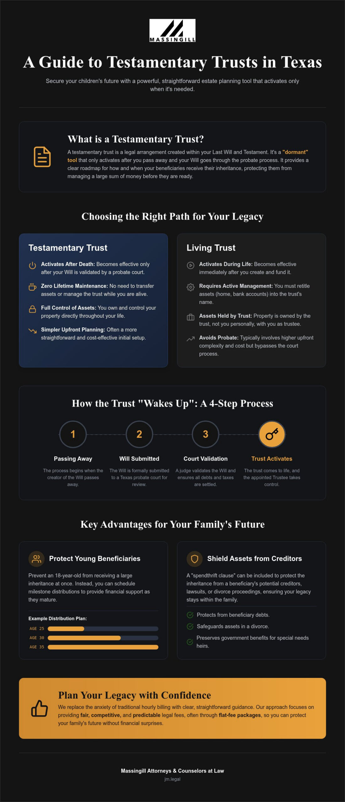 Testamentary Trust Texas: A Simple Guide to Protecting Your Legacy