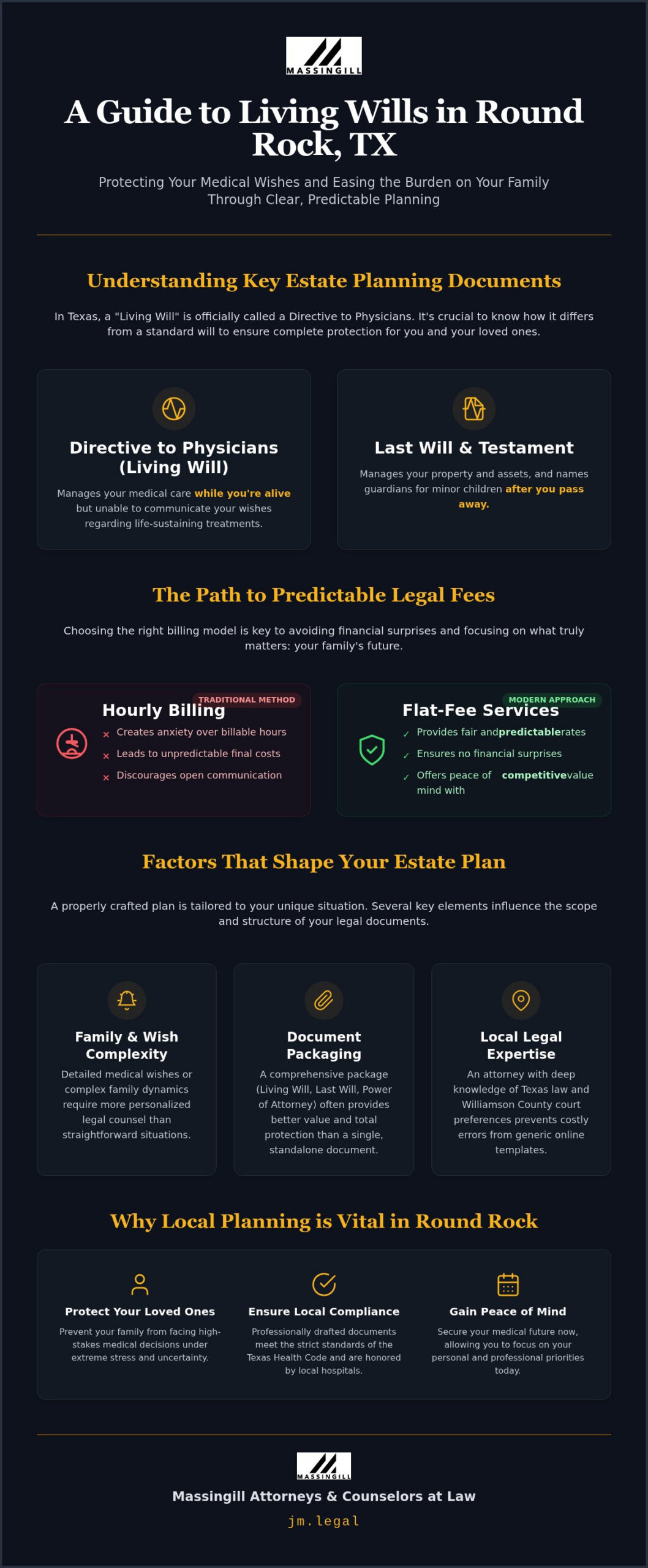 Living Will Costs in Round Rock: 2026 Estate Planning Guide