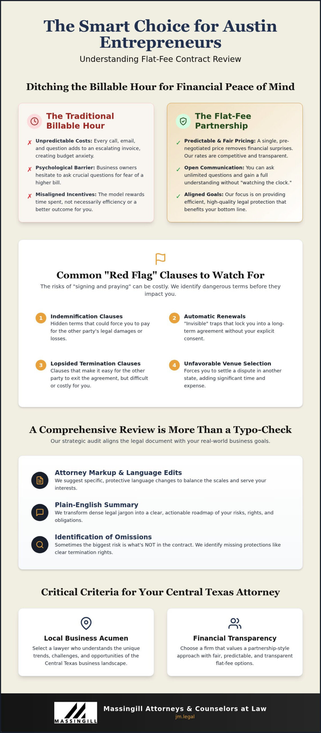 Flat Fee Contract Review in Austin: Clear Legal Protection Without the Hourly Trap
