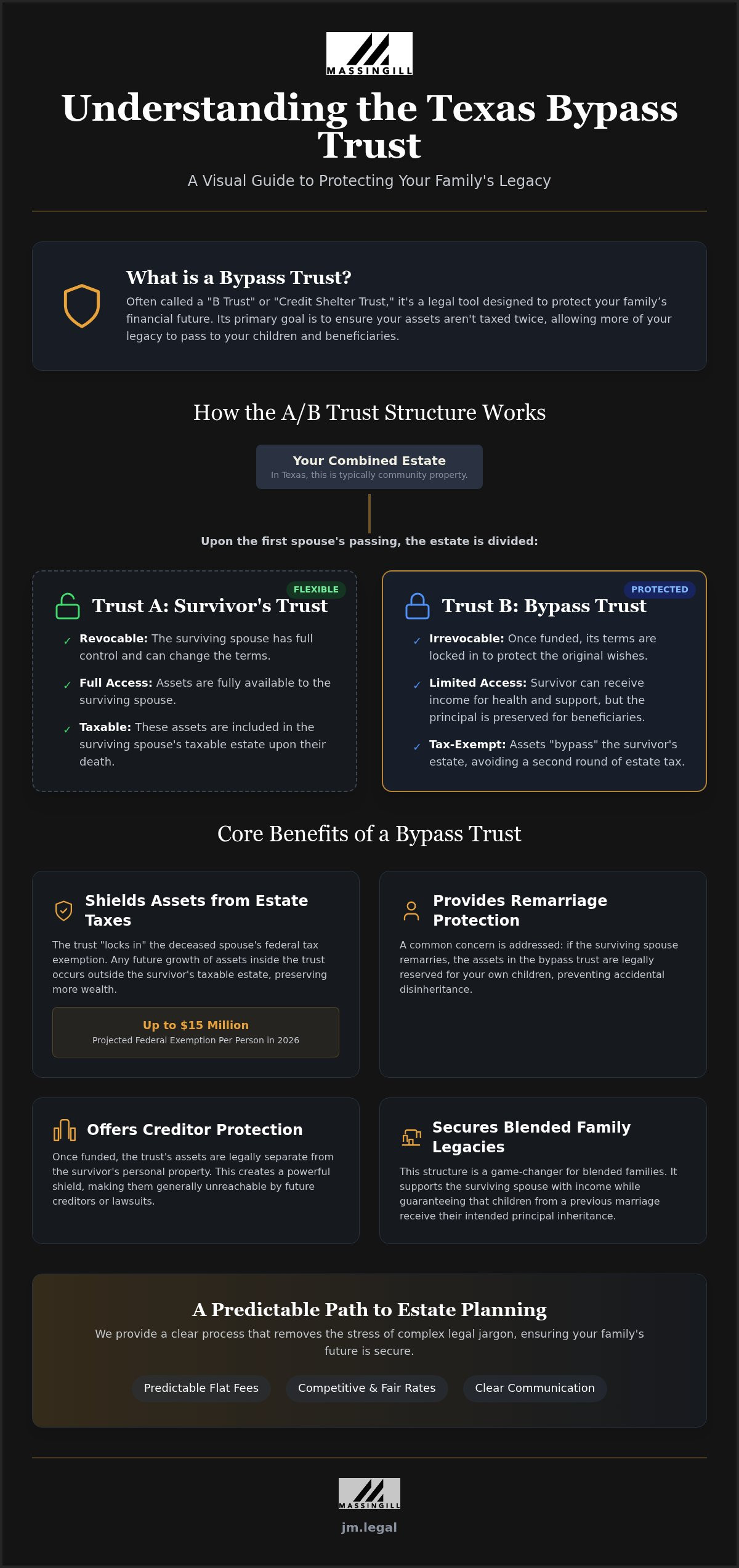 Bypass Trust Texas: A Simple Guide to Protecting Your Legacy