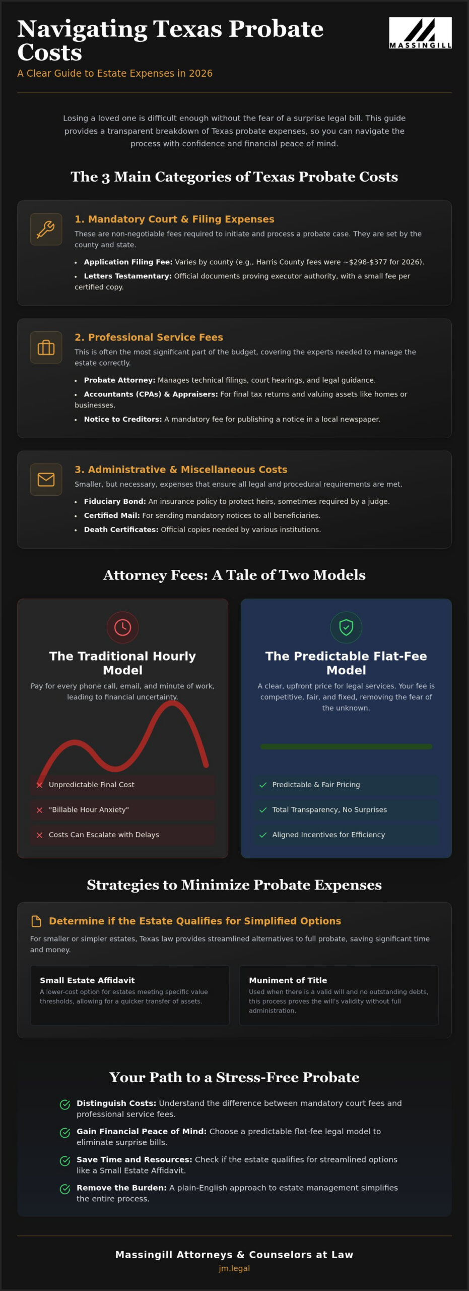 How Much Does Probate Cost in Texas? A Guide to 2026 Expenses