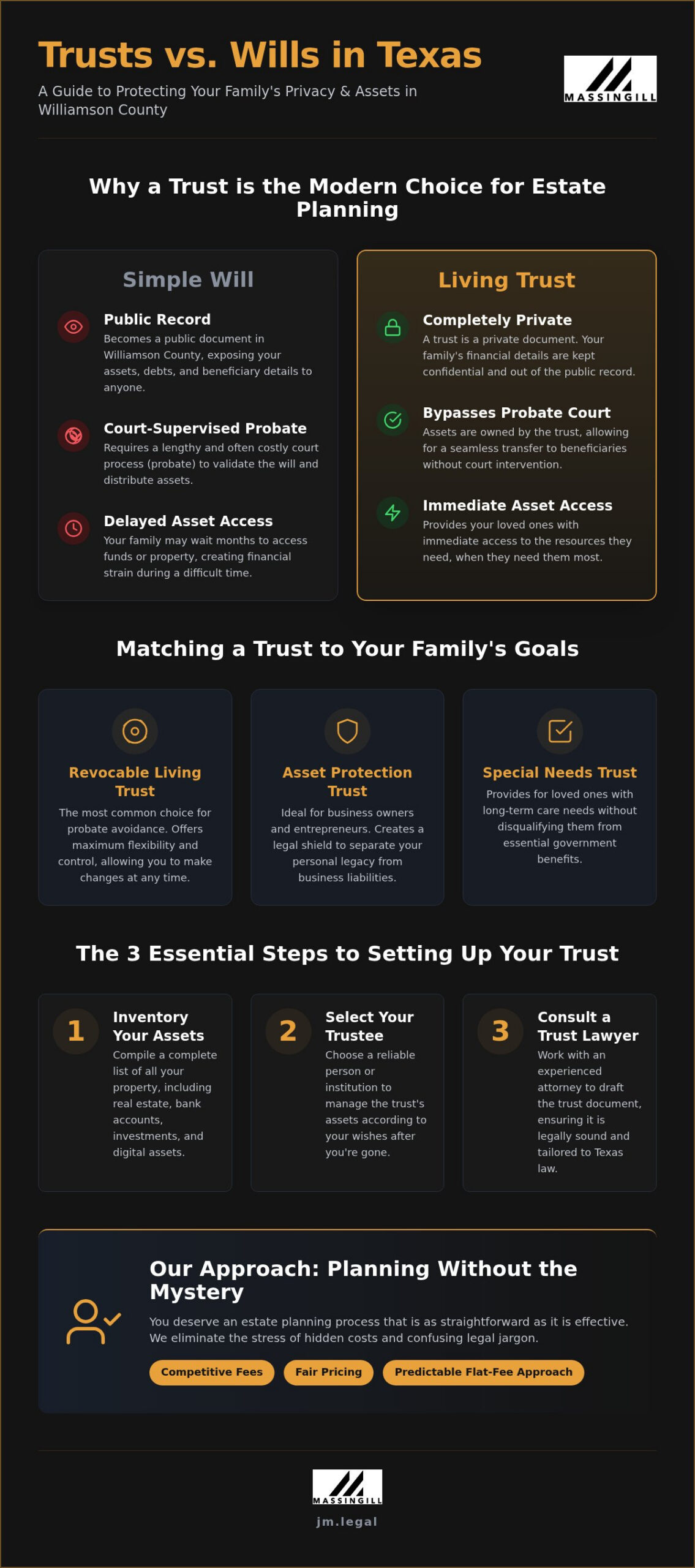 Round Rock Trust Lawyer: Protecting Your Williamson County Legacy with Simple, Flat-Fee Planning