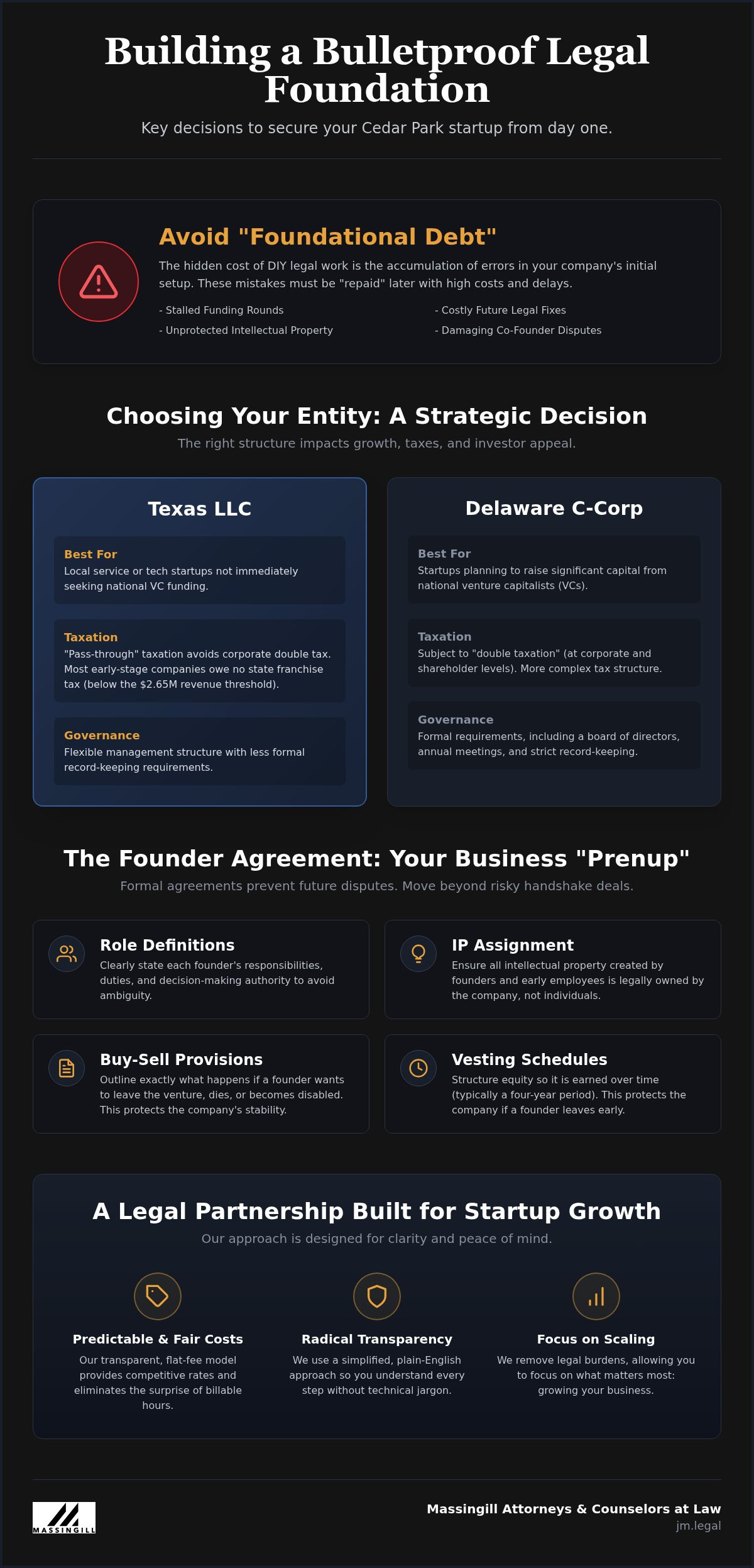 Business Lawyer for Startups in Cedar Park: Building a Predictable Legal Foundation