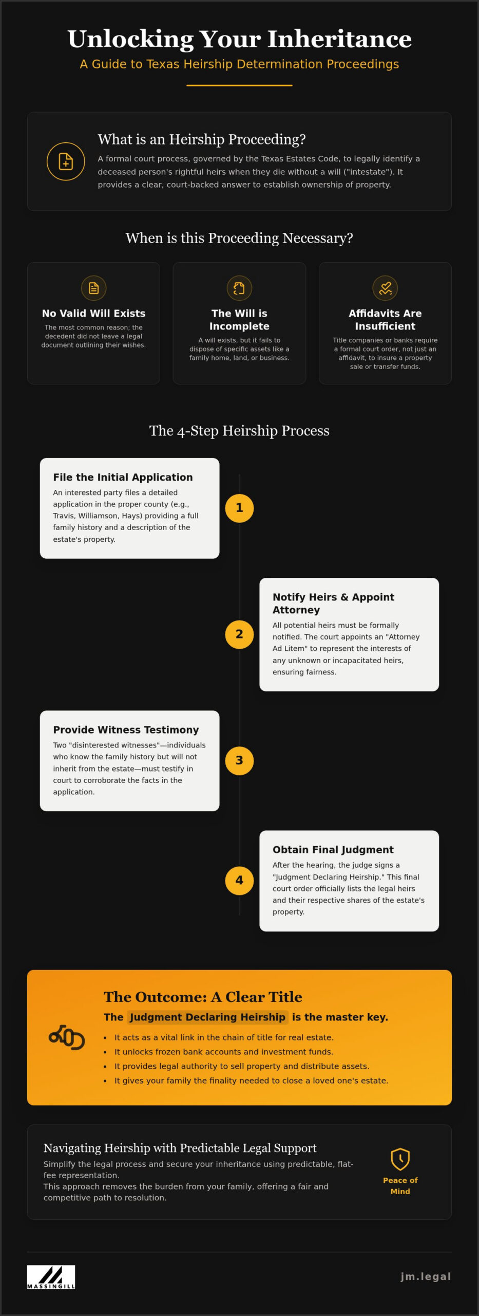 Heirship Determination Proceedings in Texas: A Plain-English Guide