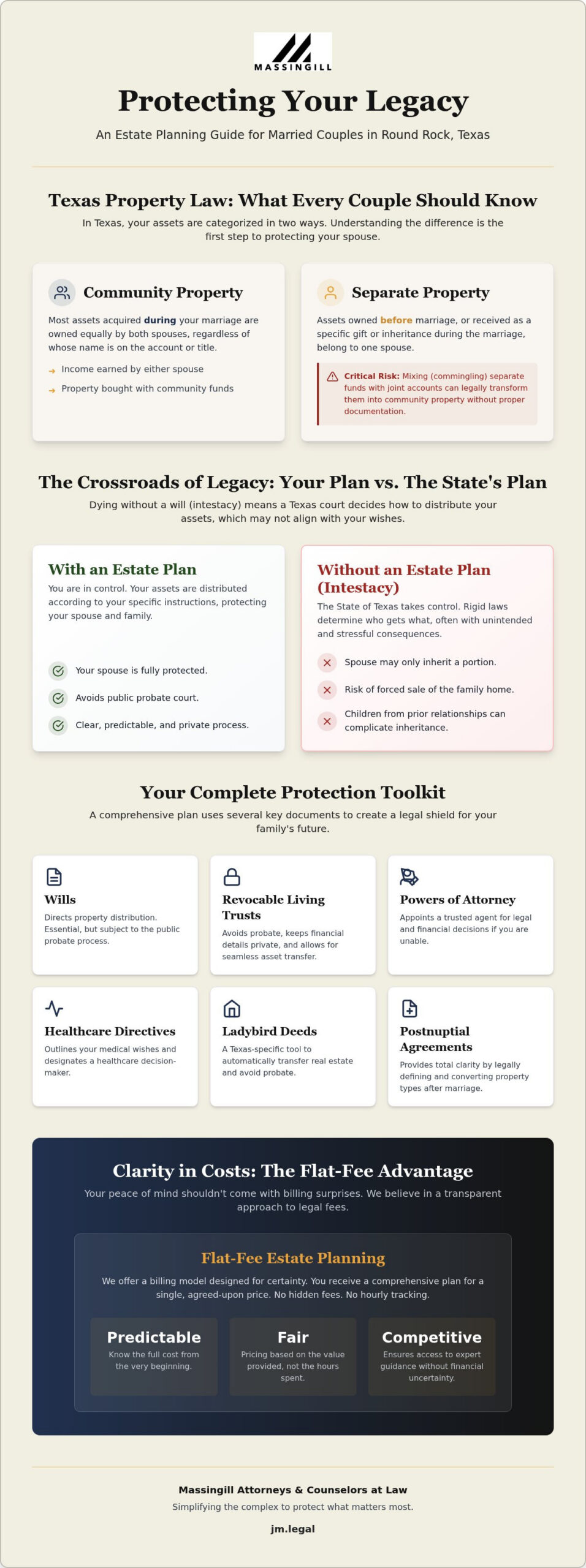 Estate Planning for Married Couples in Round Rock
