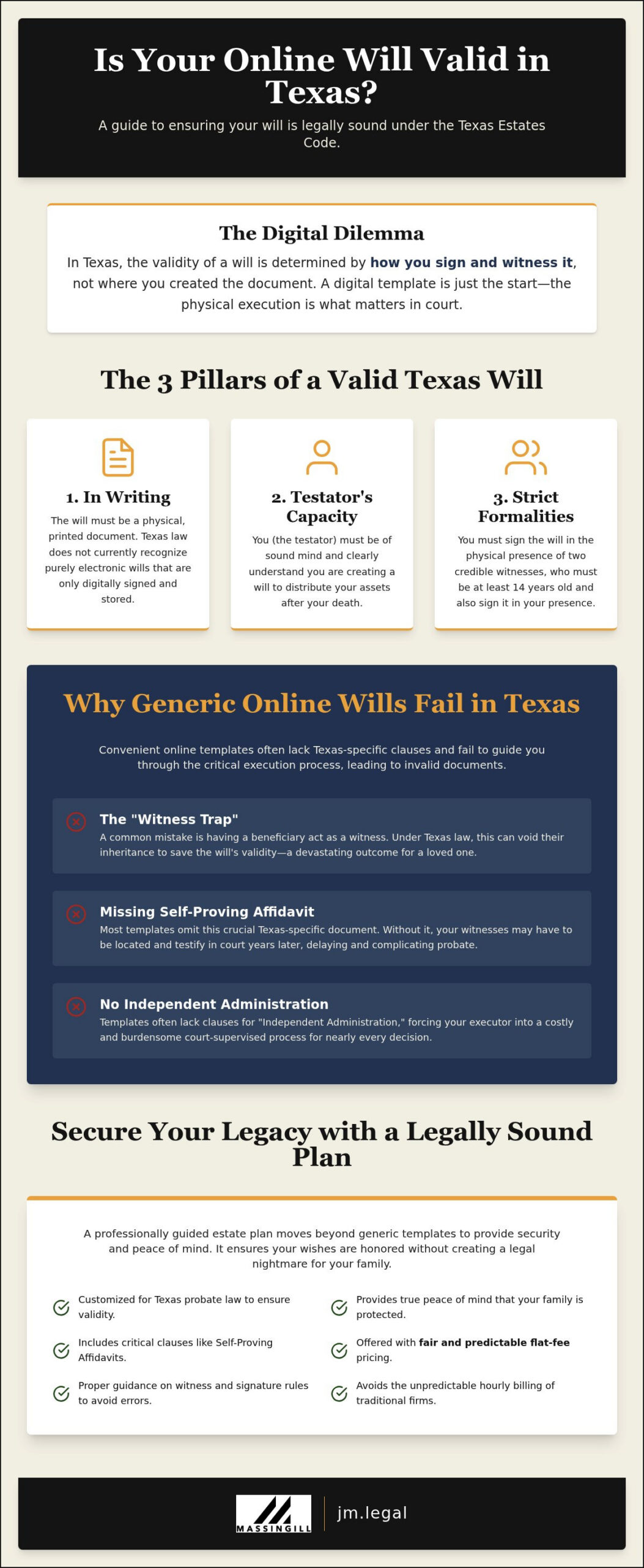 Validity of Online Wills in Texas: 2026 Guide