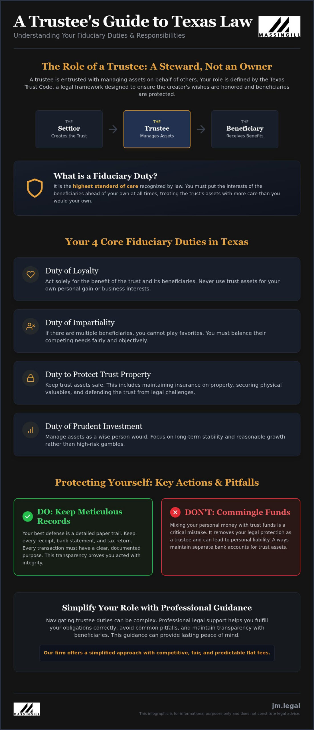 Trustee Duties and Responsibilities in Texas: A Simplified Guide (2026)