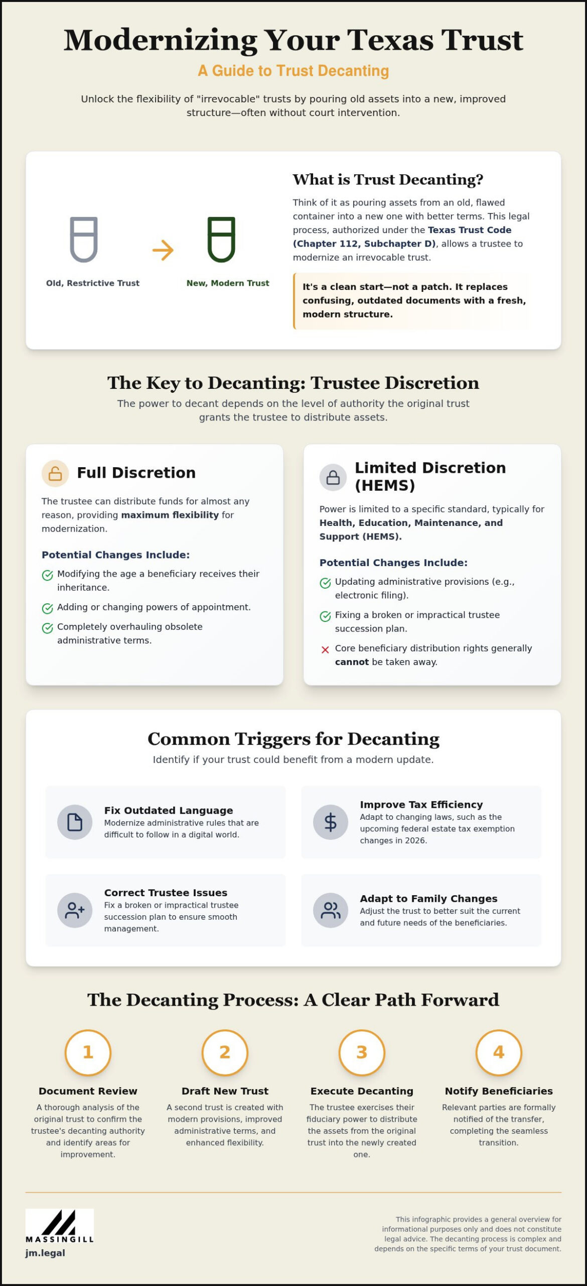 Trust Decanting in Texas: A Simple Guide to Updating Irrevocable Trusts
