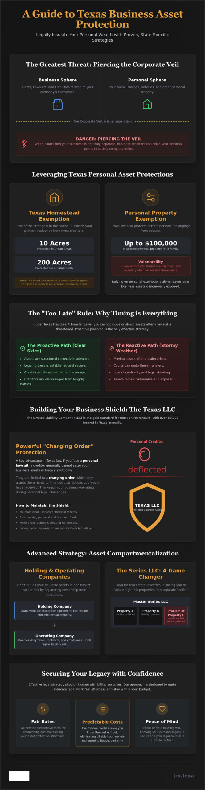 Texas Business Asset Protection: A Simple Guide to Shielding Your Success