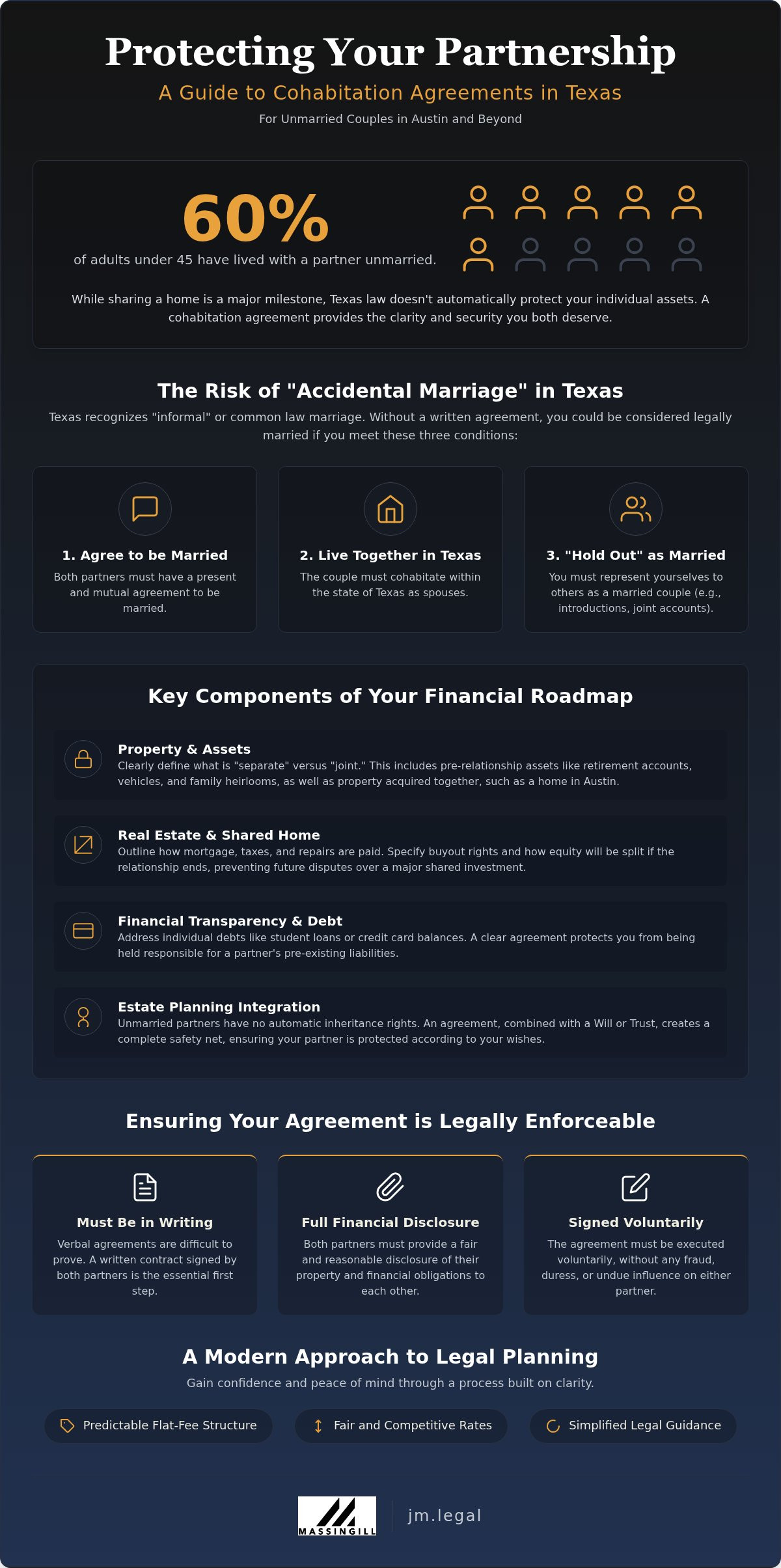 Texas Cohabitation Agreement: Protect Your Future