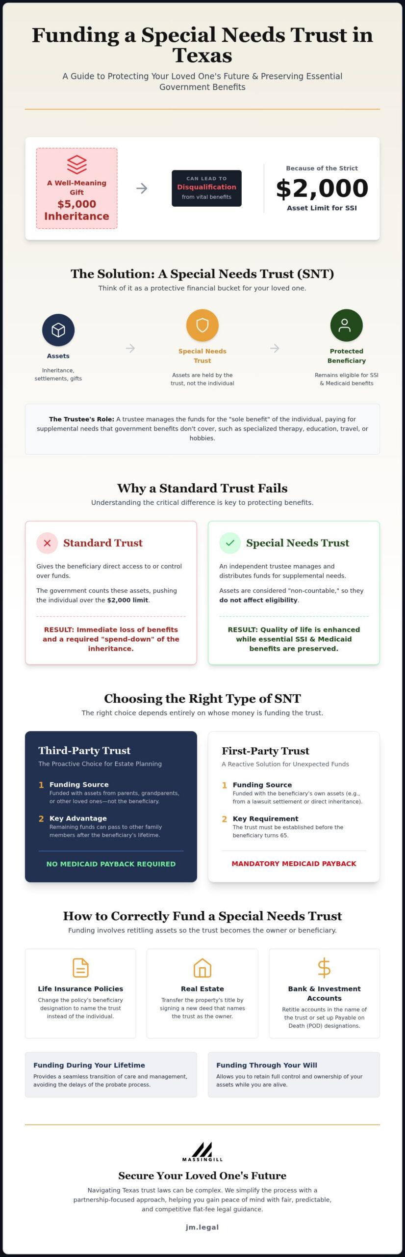 Funding a Special Needs Trust in Texas: A Family Guide