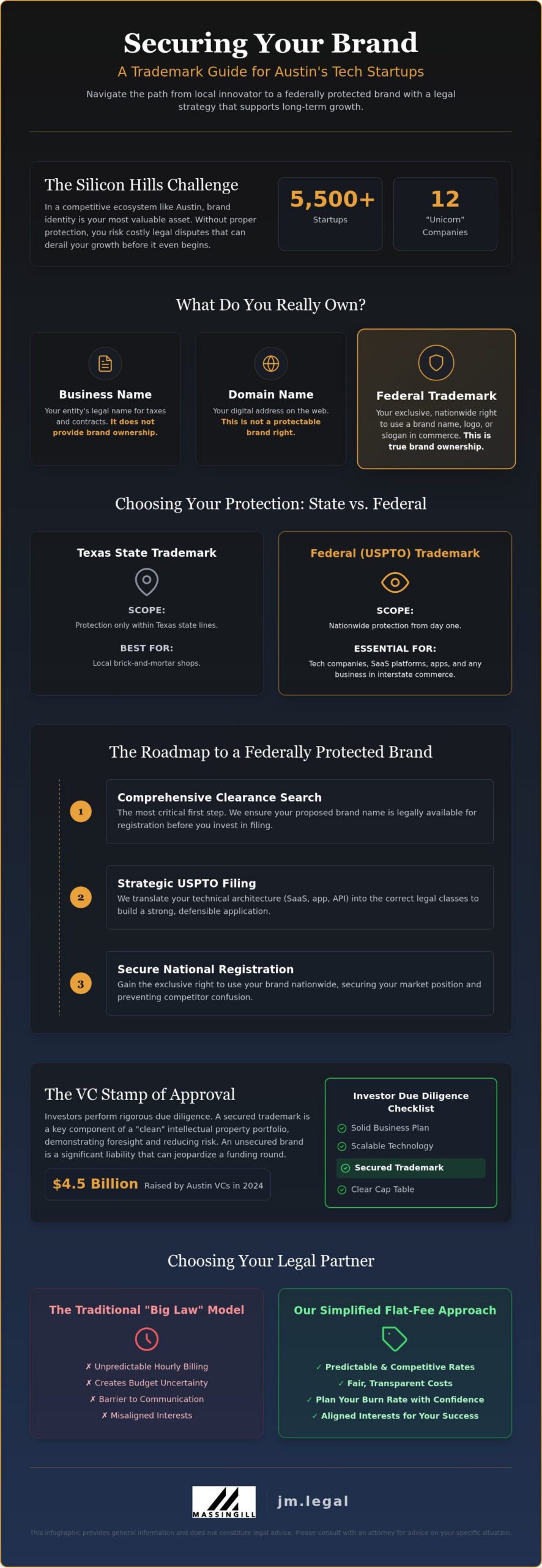 Austin Tech Startup Trademark Lawyer: Brand Protection