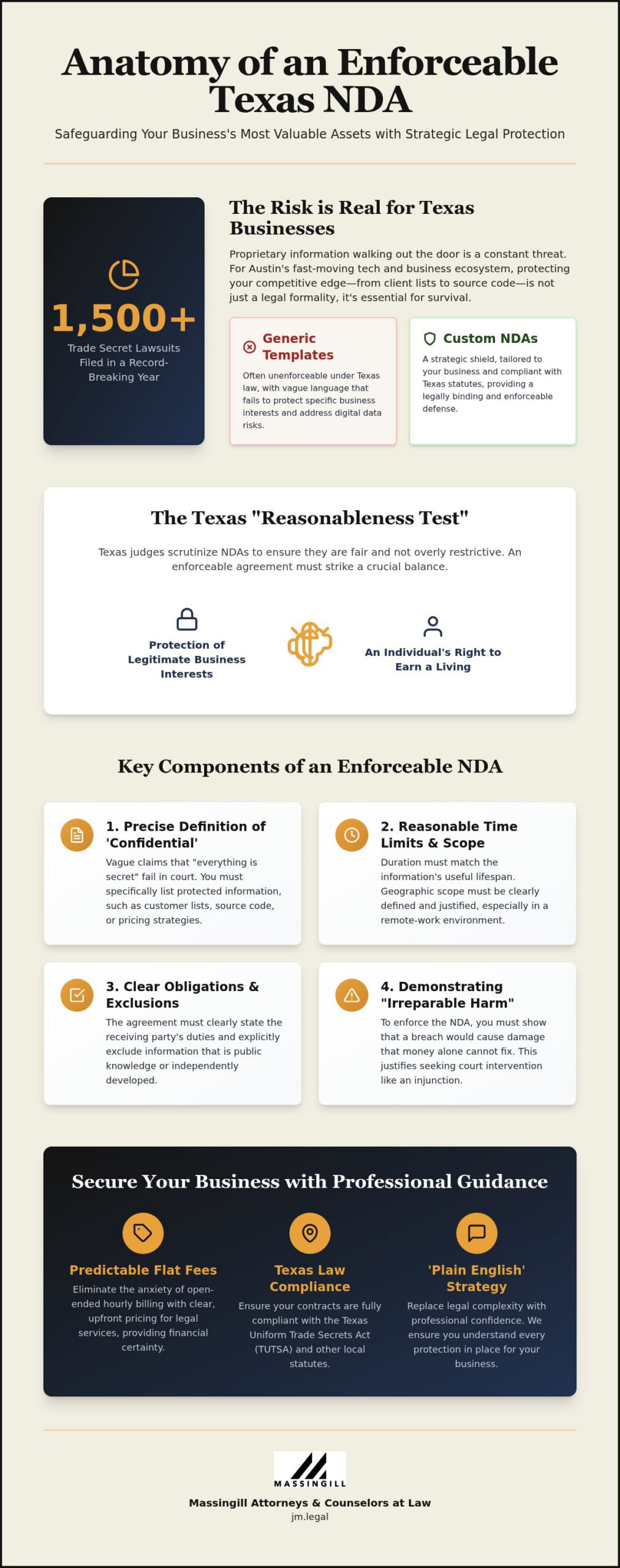 Texas Non-Disclosure Agreement Lawyer: Protecting Austin Trade Secrets with Predictable Legal Counsel