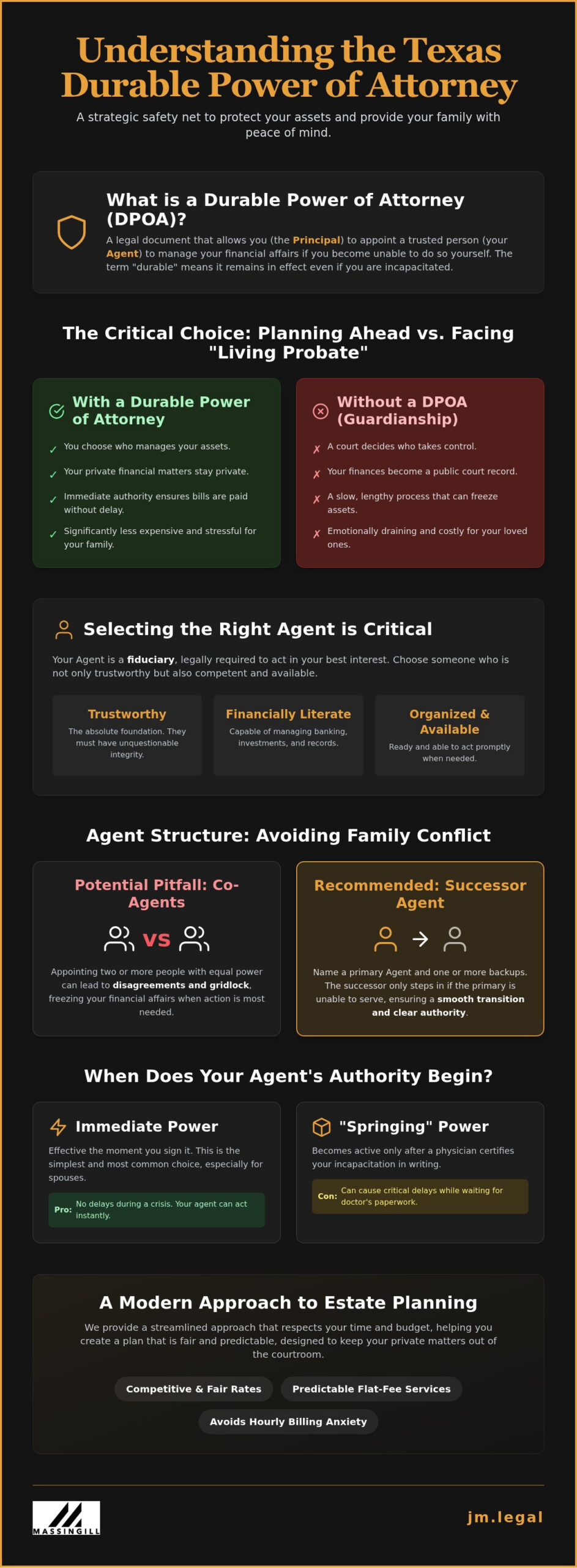 Durable Power of Attorney Texas: A Simple Guide to Protecting Your Future