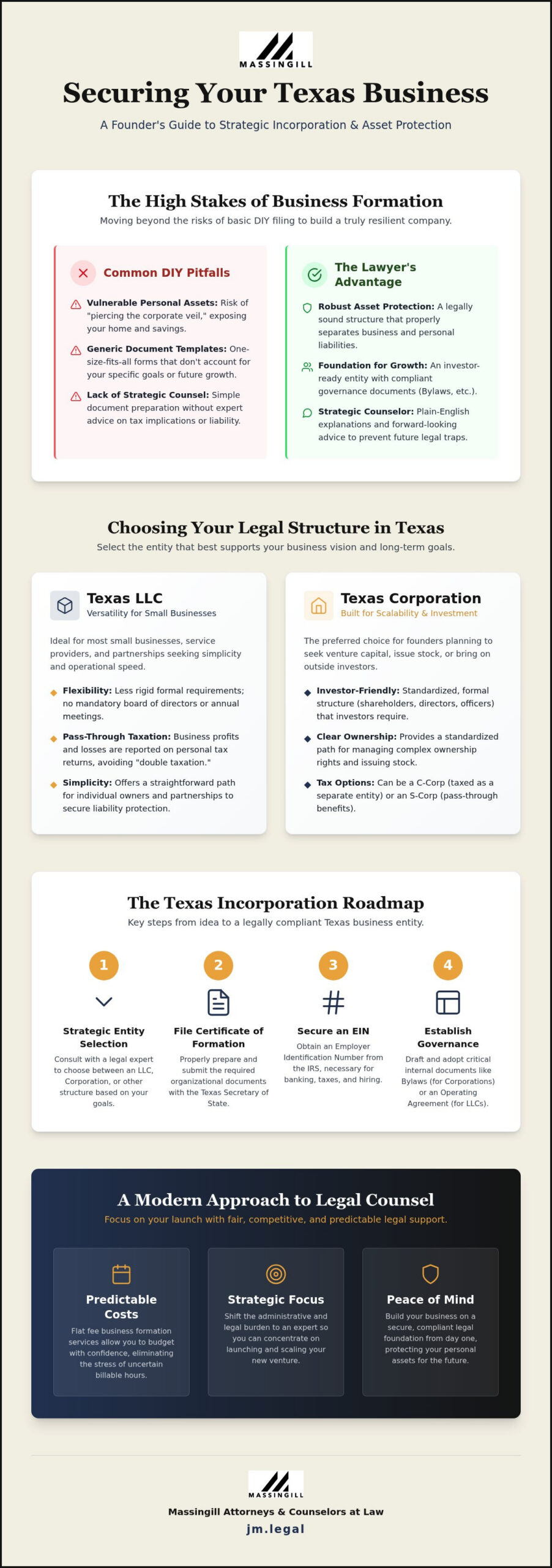 Incorporation Lawyer: Building Your Texas Business on a Predictable Foundation