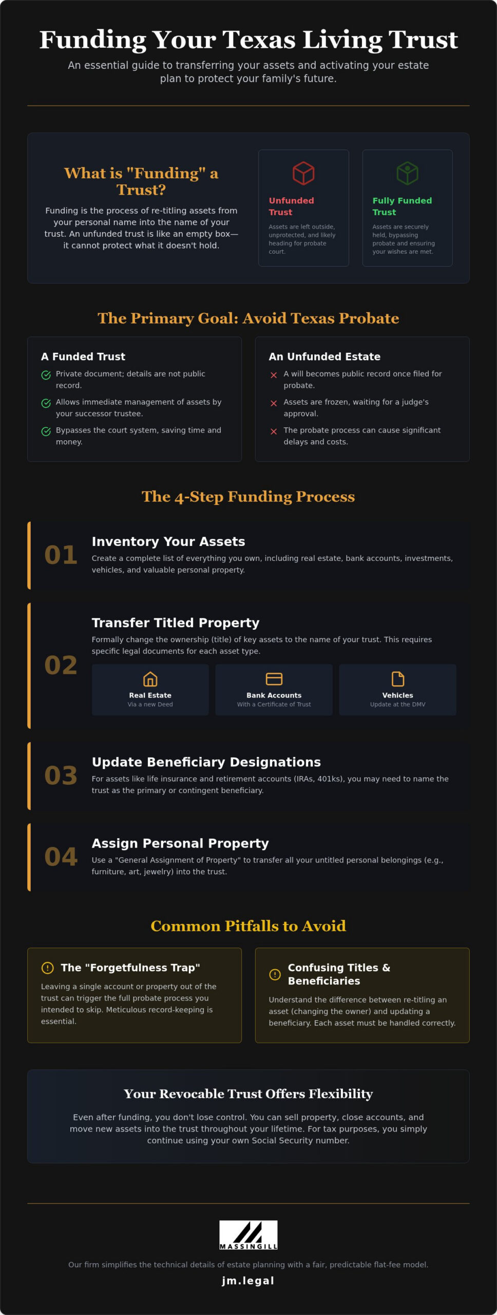 How to Fund a Living Trust in Texas: A Plain-English Guide