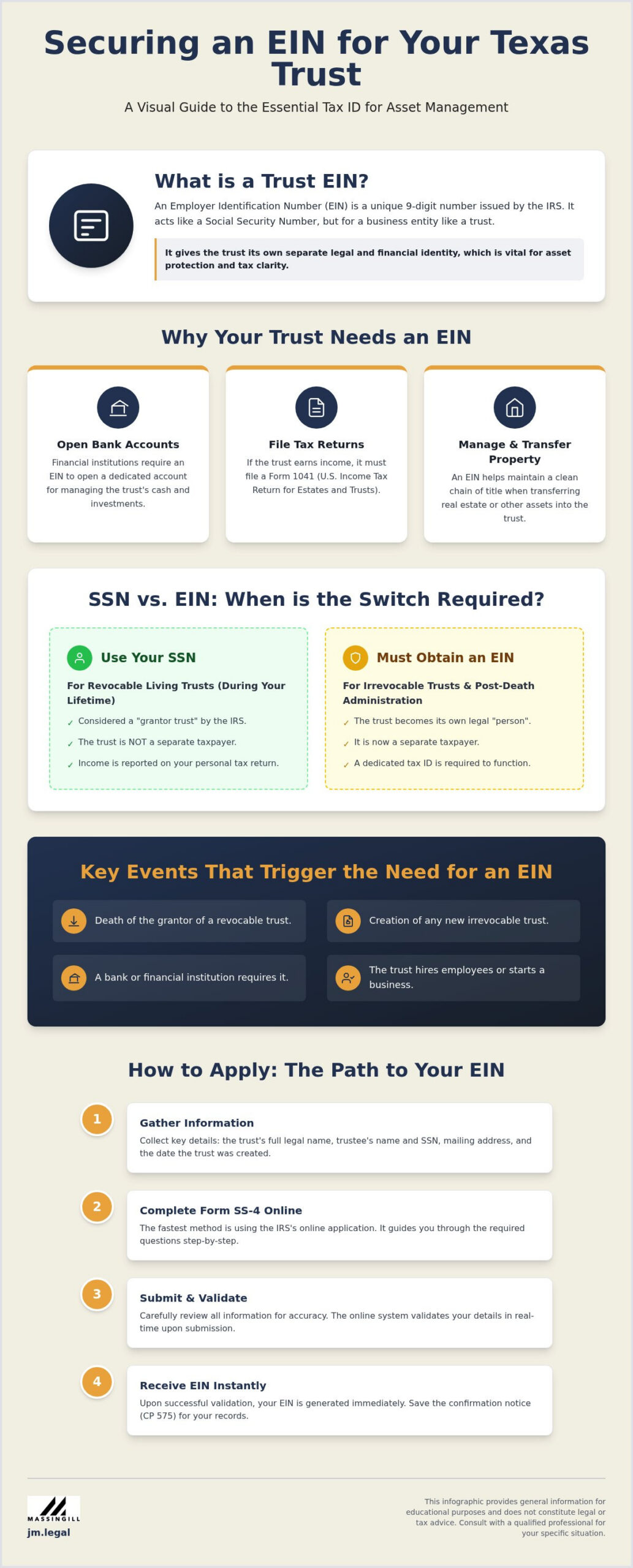 How to Get an EIN for a Trust in Texas: A Simple Step-by-Step Guide