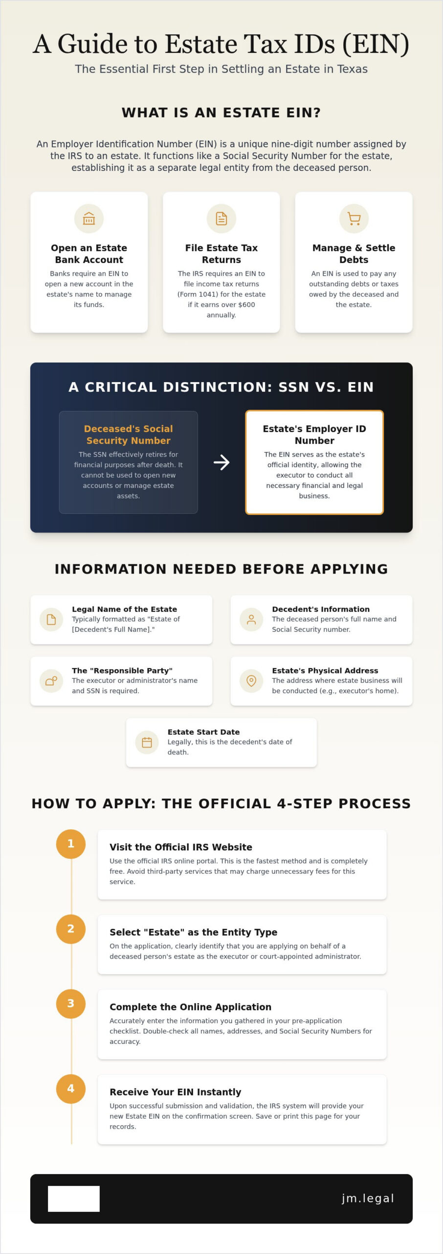 How to Get an Estate Tax ID: A Guide for Executors