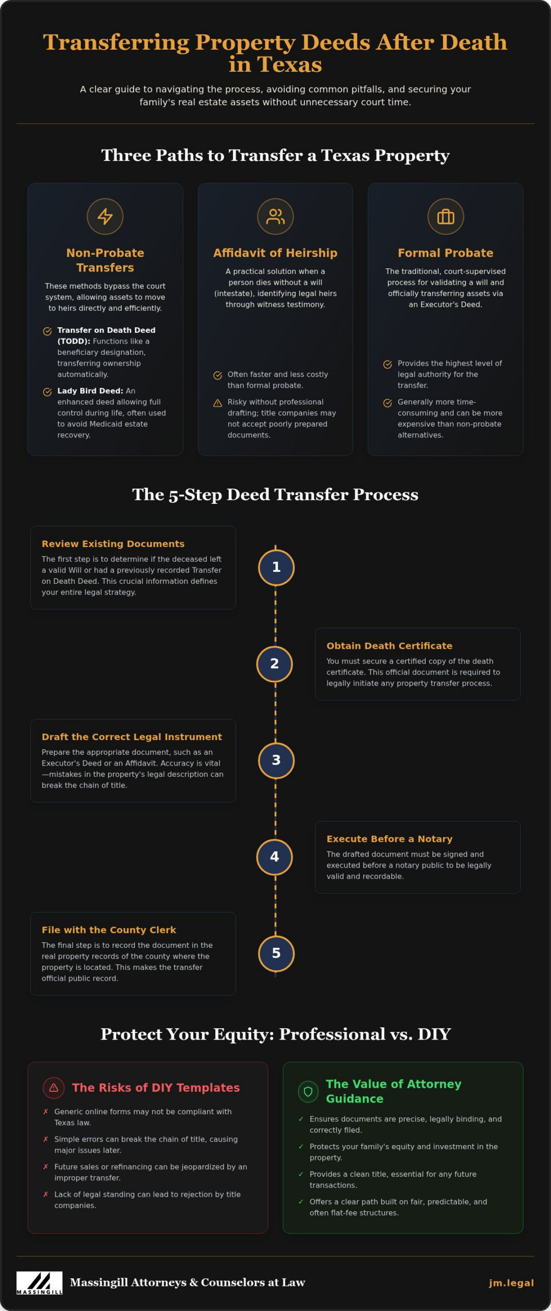 How to Transfer a Property Deed After Death in Texas: A Clear Guide