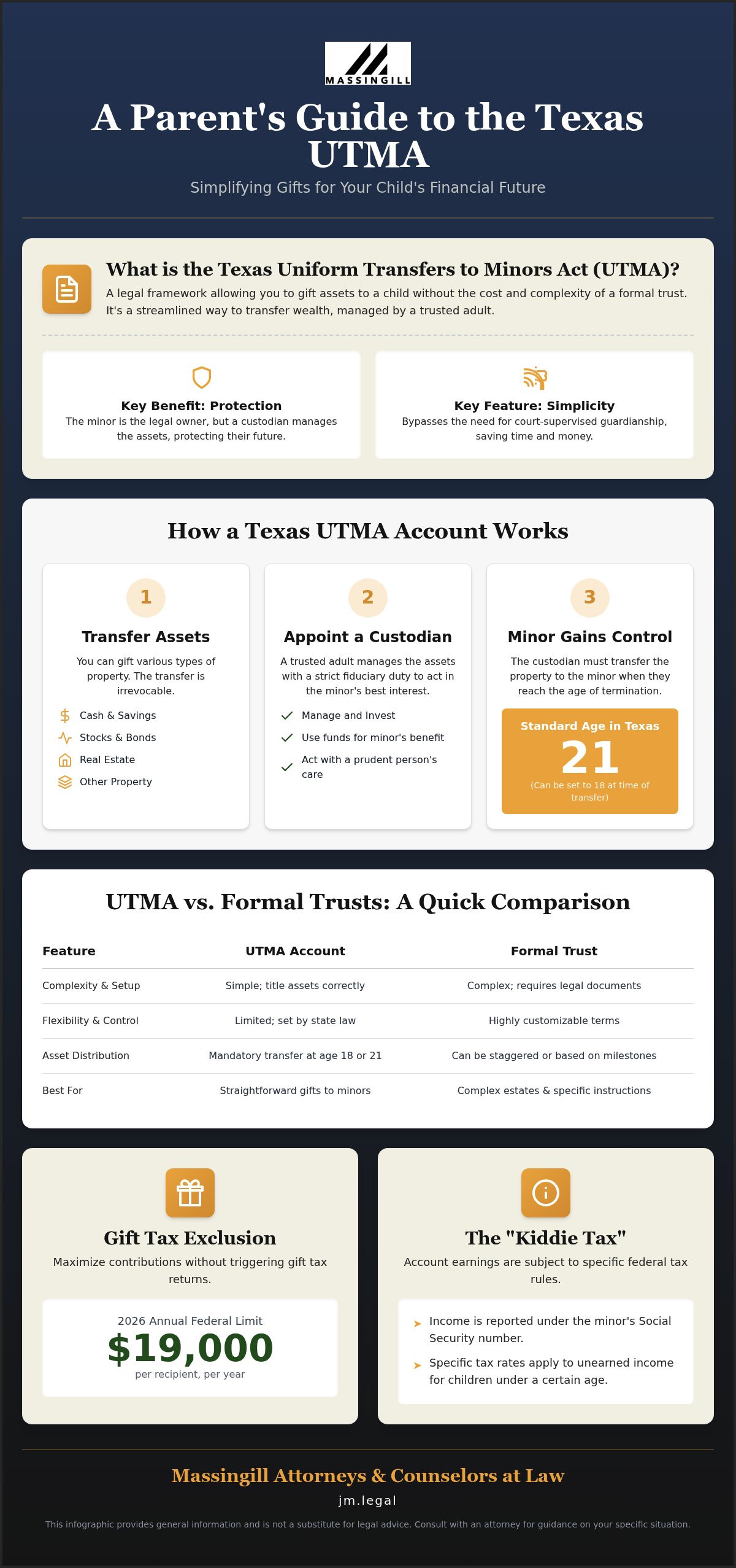 Texas UTMA: A Simple Guide for Families