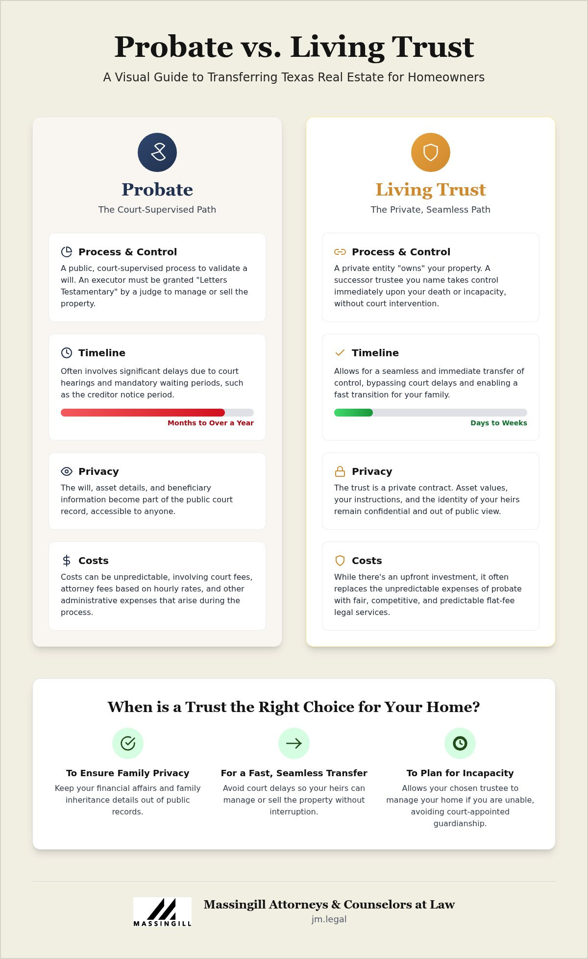 Probate vs Trust for Real Estate in Texas: A Plain-English Comparison