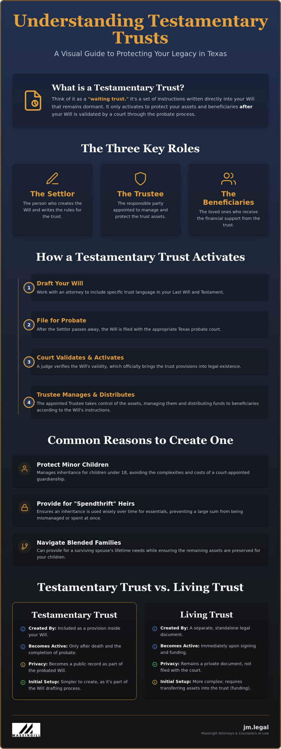 Testamentary Trusts: A Simple Guide for Texas Families